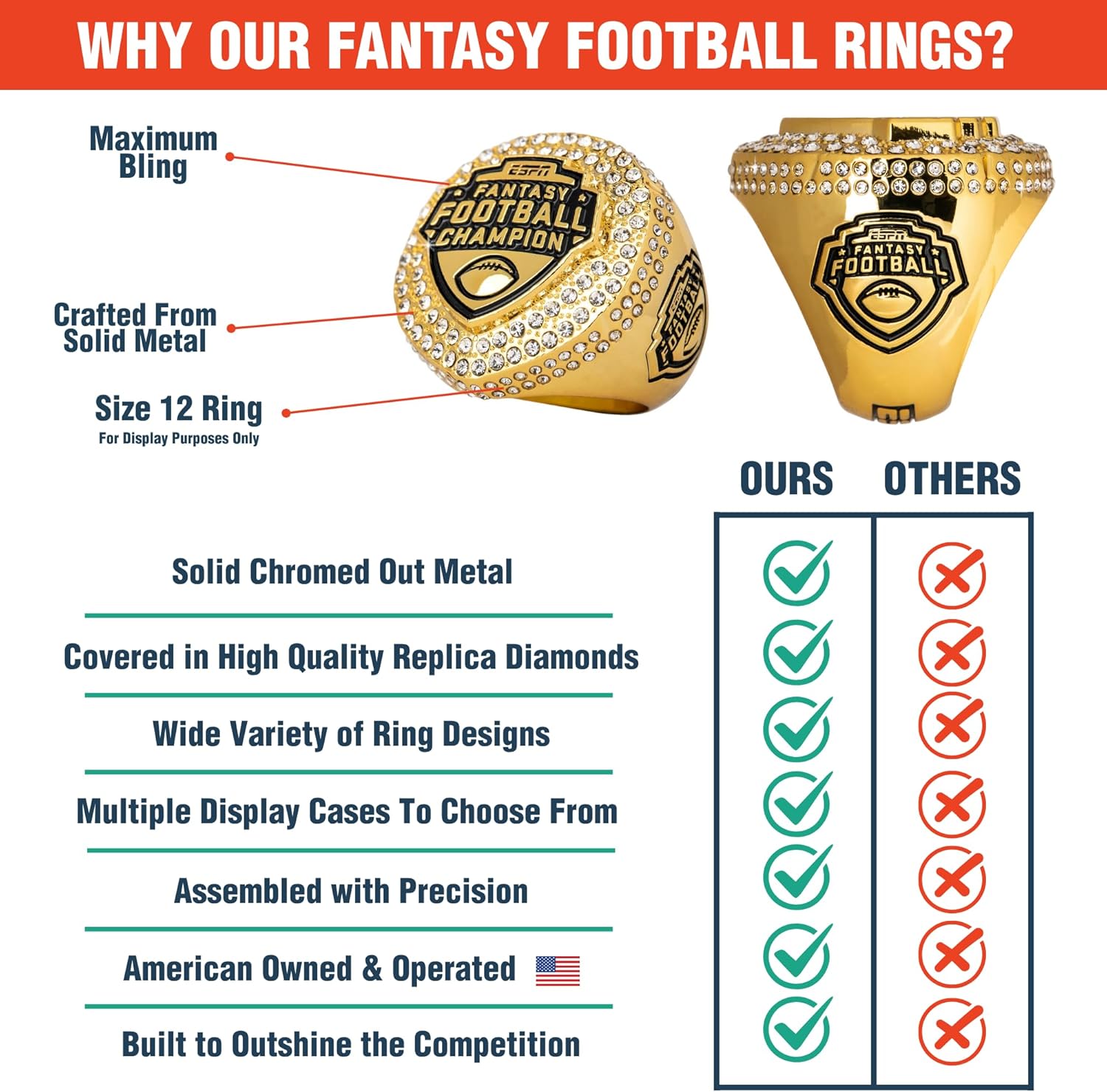 TrophySmack ESPN Official Fantasy Football Championship Ring - Size 12 Ring (Gold Finish)