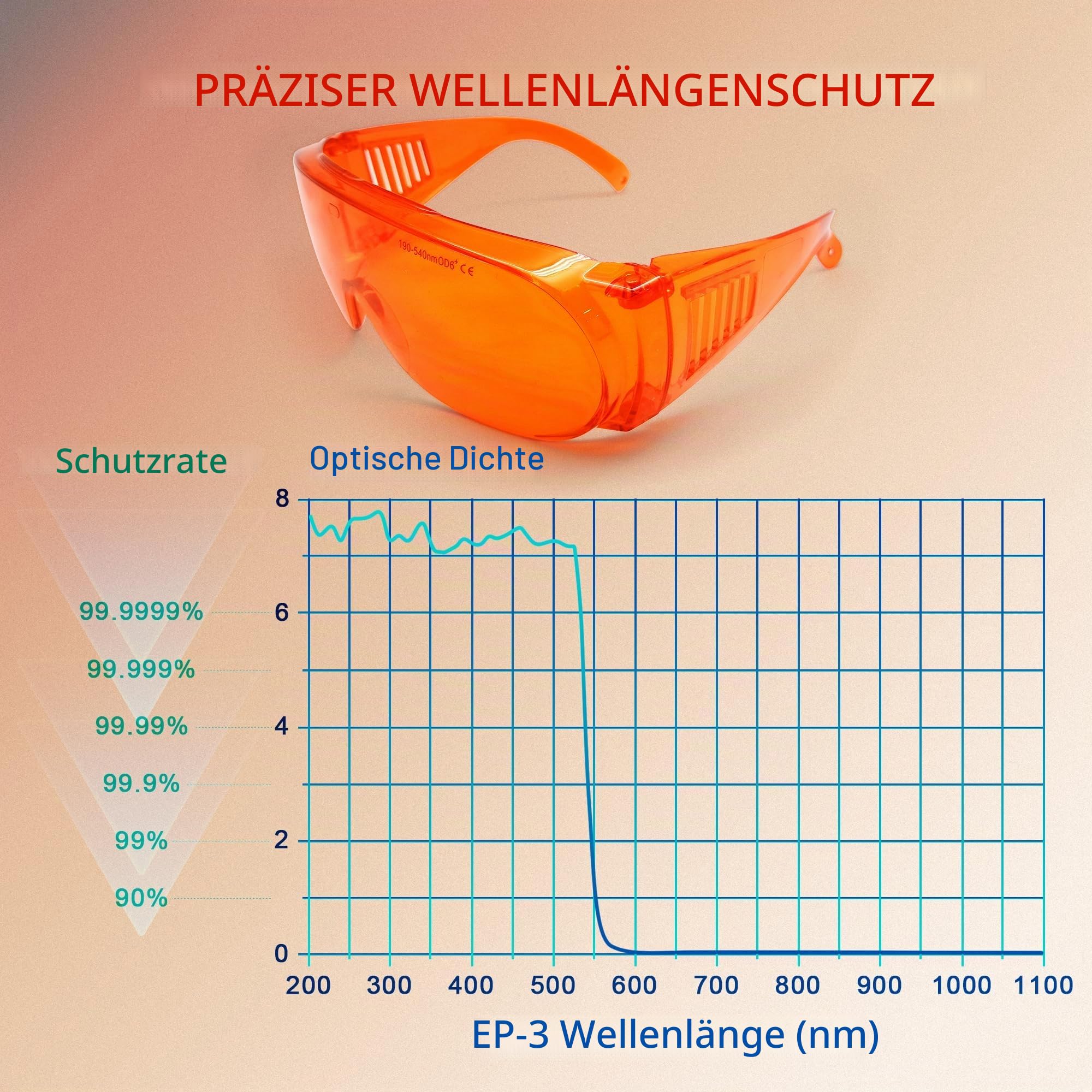 MCWlaser Laser Schutzbrille Brille 190-540nm OD6+ Laser Safety Goggles Glasses For UV light Violet Blue Green Laser 405nm 445nm 450nm 473nm 532nm Absorption Type EP-3 Style 6