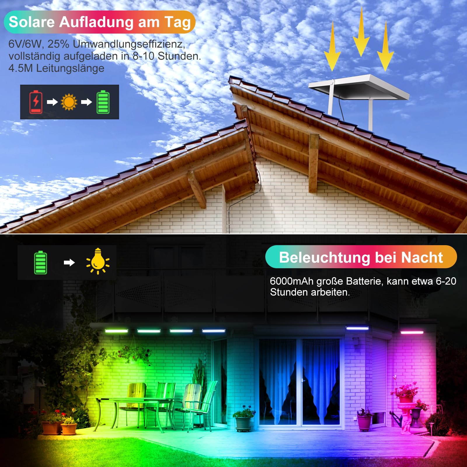 MEIHUA Solar RGB Strahler Wallwasher Farbig 10 Farbe 30 Modi Timer 2 Helligkeit Solar Gartenleuchte Bunt 6000mAh IP66 Wasserdicht Solarlampen für Außen Farbewechsel Garten Party DJ Karneval, 4 in 1