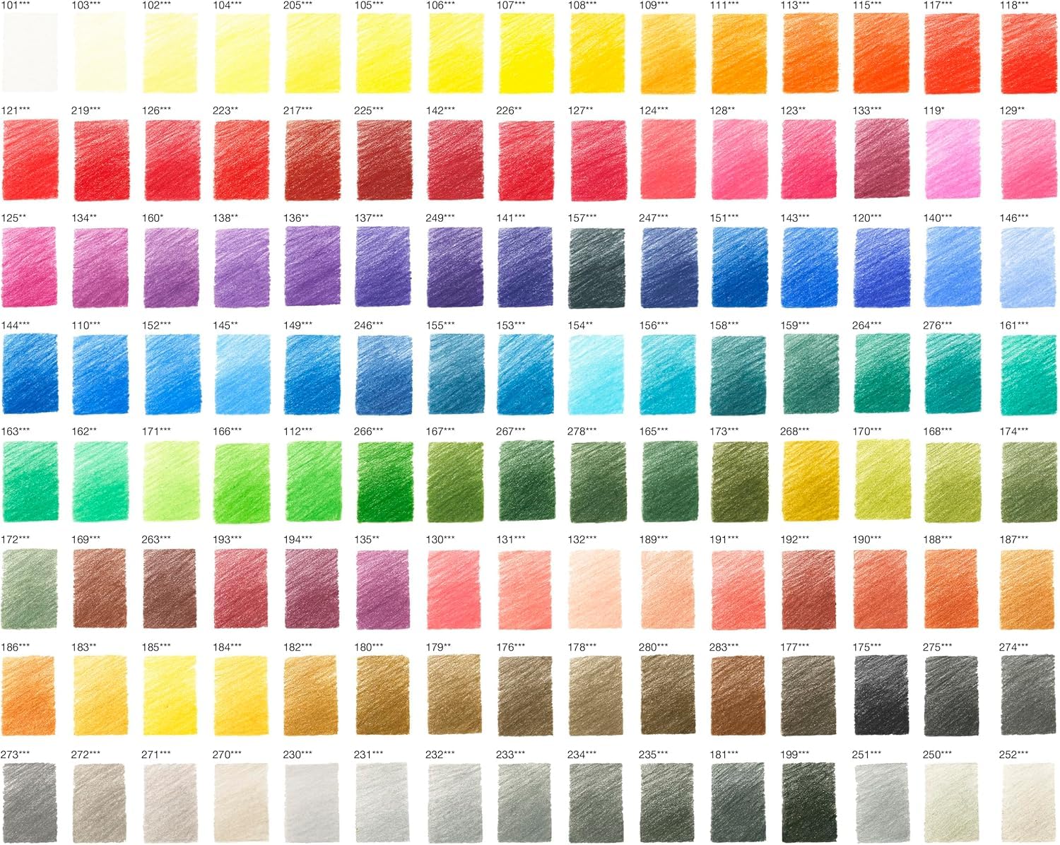 Faber-Castell 110011 - Künstlerfarbstifte Polychromos, 120er Metalletui (Metalletui + Graphit Set, Mehrfarbig, 1 stück (1er Pack))