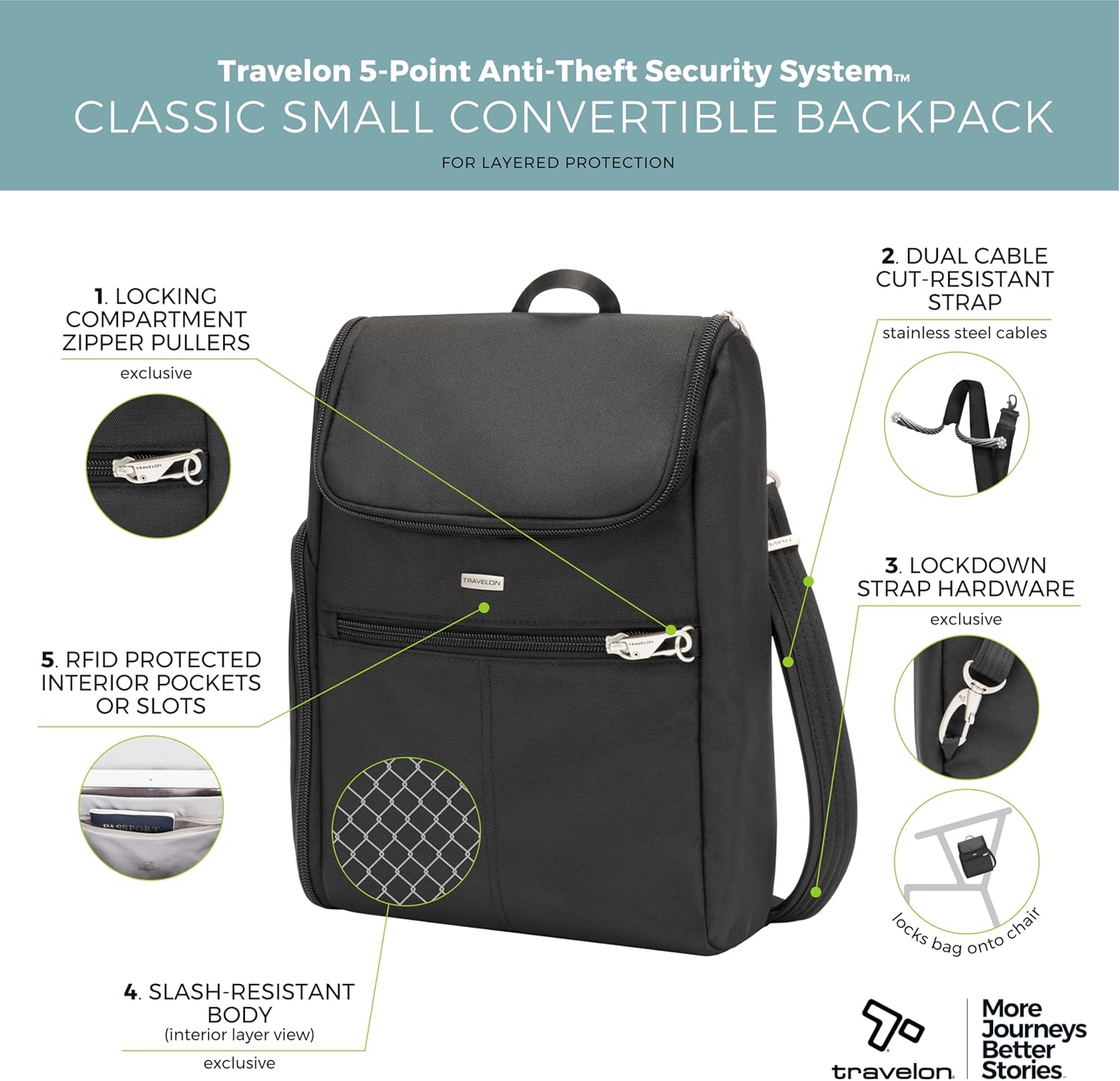 Travelon Anti-Theft - Classic Small Convertible Backpack - Image 3