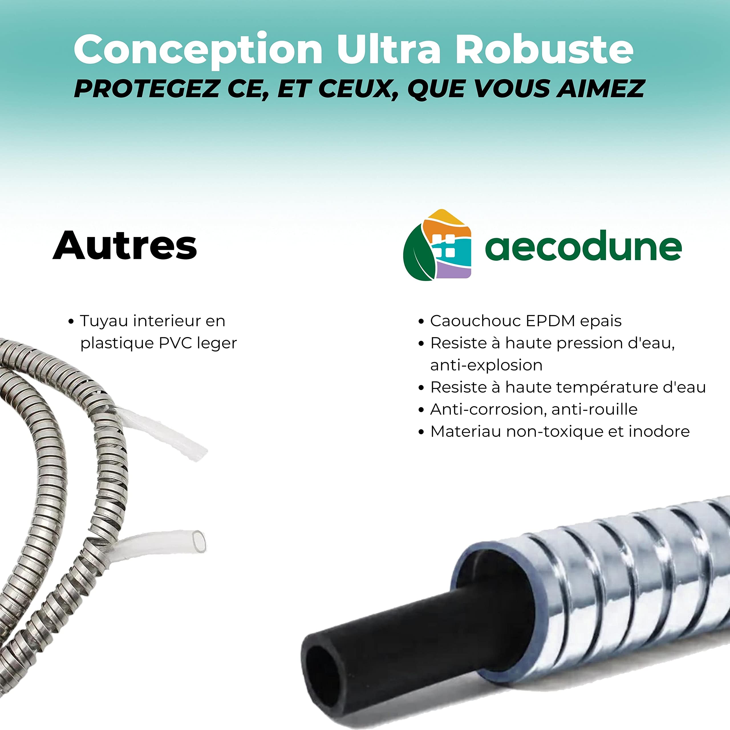 Anneaux O Neufs Pour Pompe De Douche Salamander – Raccord 15 Mm, Anti-fuites