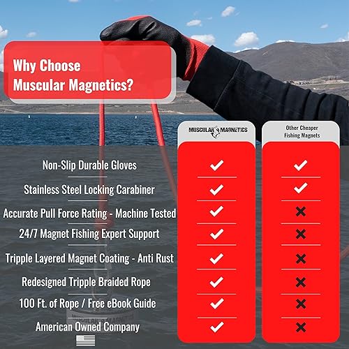 Miniatura 2 de Paquetes de imanes de pesca de doble y una cara de 2625 libras y cuerda de alto grado de 65 pies para pesca magnética, kit de pesca magnético de