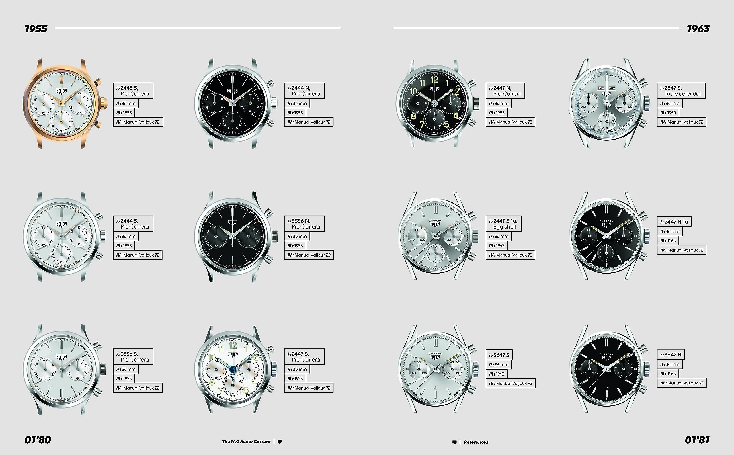 Tag Heuer Carrera: The Race Never Stops