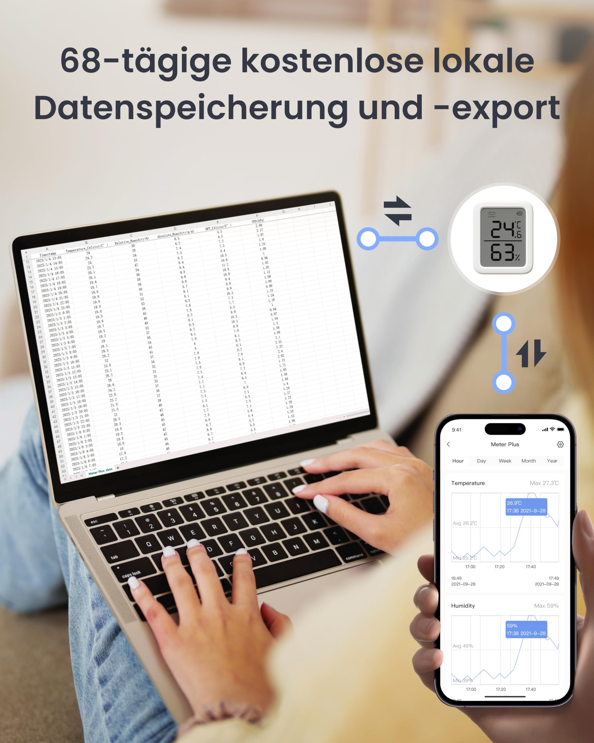 SwitchBot Hygrometer Thermometer Innen und Außen 5er-Pack mit Hub Mini Matter