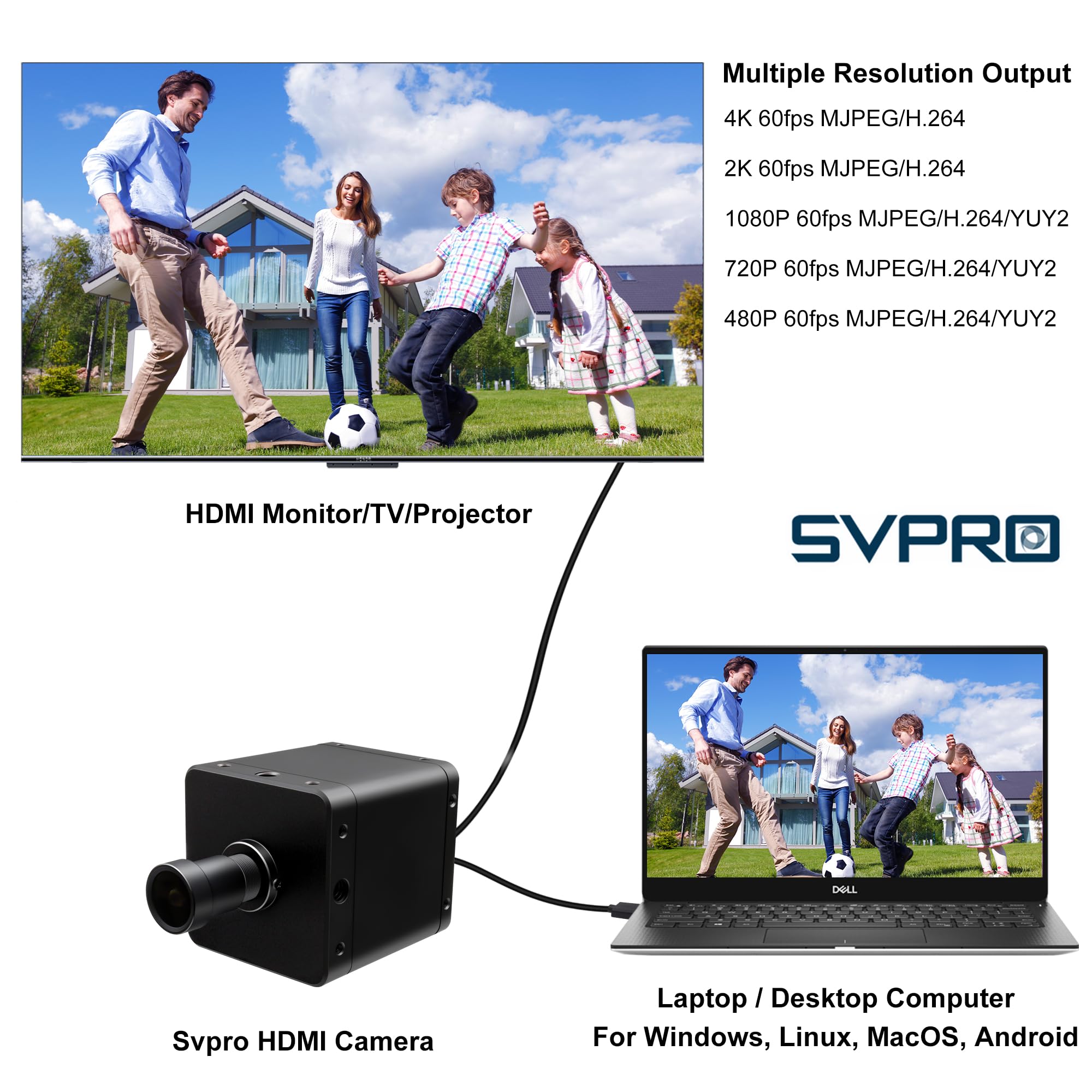Svpro 4K 60 FPS USB 3.0 HDMI-Kamera, Webcam mit manuellem Fokus, 94° (H) 5mm-M12-Objektiv und Metallgehäuse, IMX678-UVC-Kamera für schlechte Lichtverhältnisse, kompatibel mit Windows, Linux OS