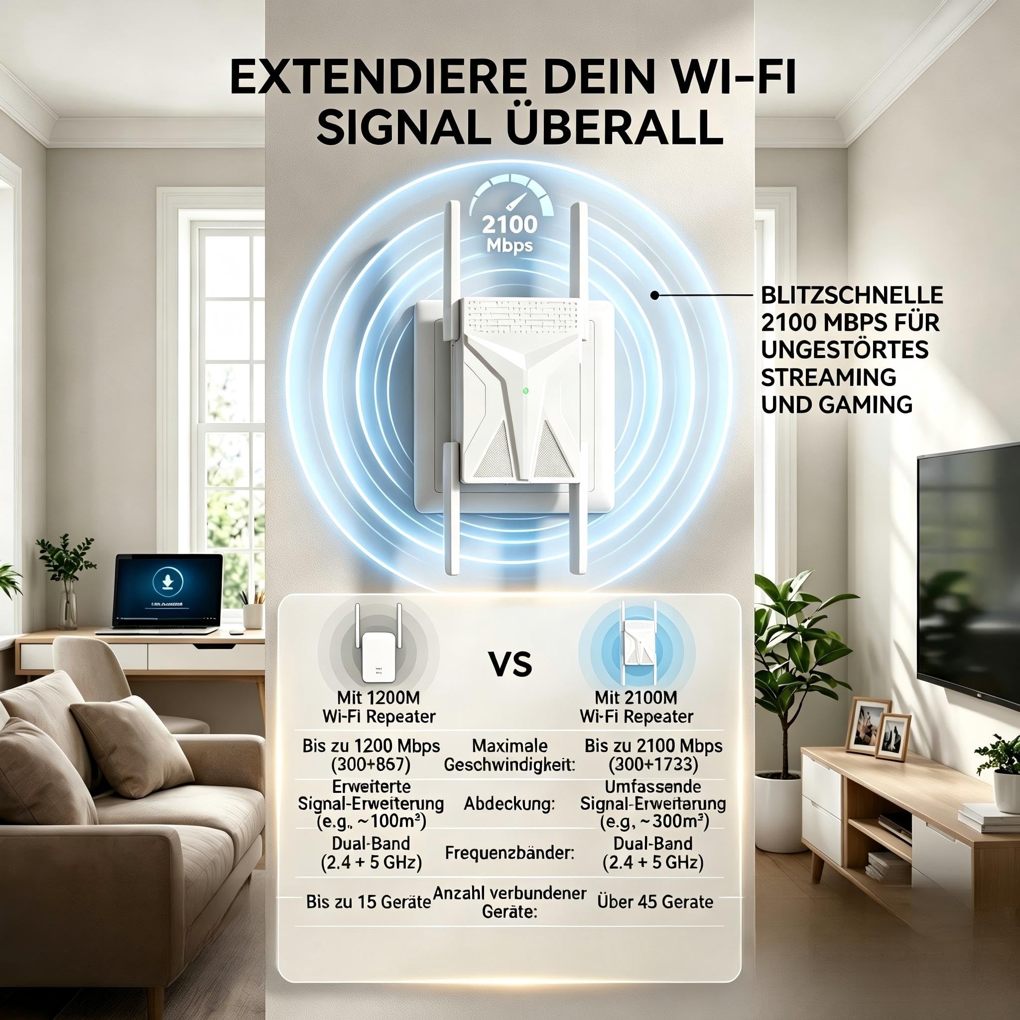 2100M WLAN Repeater, Dual Band WLAN Amplificador con conexión Gigabit LAN | Wi-Fi 5 GHz y 2,4 GHz, 4 antenas externas, seguridad WPA2/WPA3, para todos los routers, fácil configuración, color blanco