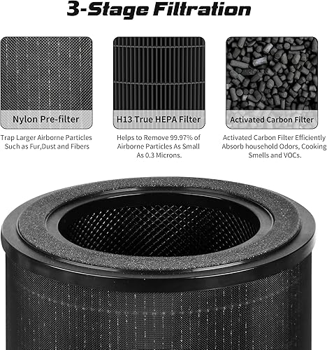 Miniatura 2 de XBWW Paquete de 1 filtro de repuesto JL-AP-TB01 compatible con AirExpect y AirExtend JL-AP-TB01 purificadores de aire con filtro H13 True HEPA y