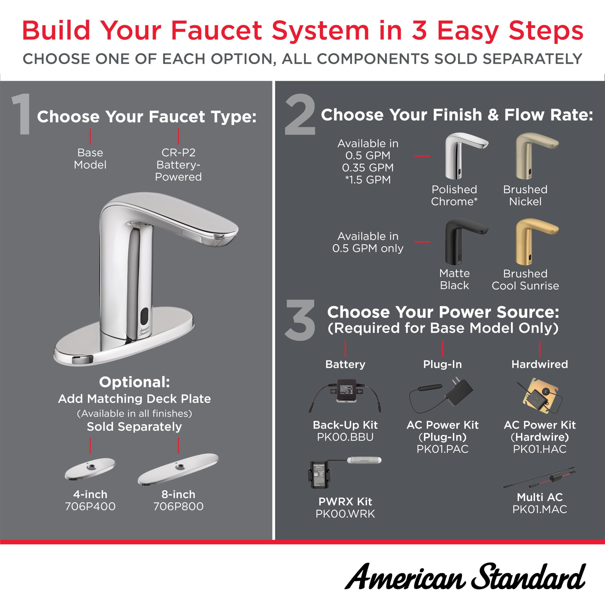 American Standard 7766115.002 NextGen Selectronic - Grifo sin contacto, funciona con pilas, 1.5 GPM, cromo pulido