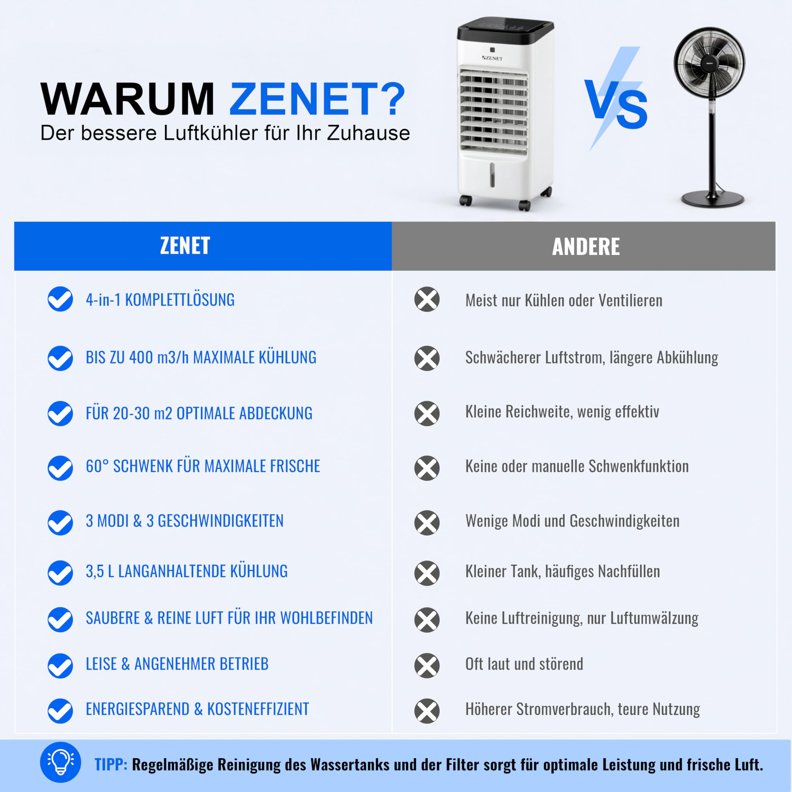 ZENET Luftkühler & Klimaanlage Mobil ohne Abluftschlauch 4-in-1 (3.5L, 65W) | Tragbare Ventilator mit Wasserkühlung, Luftbefeuchter, Luftreiniger für Zuhause, Zimmer, Büro, Timer, Fernbedienung