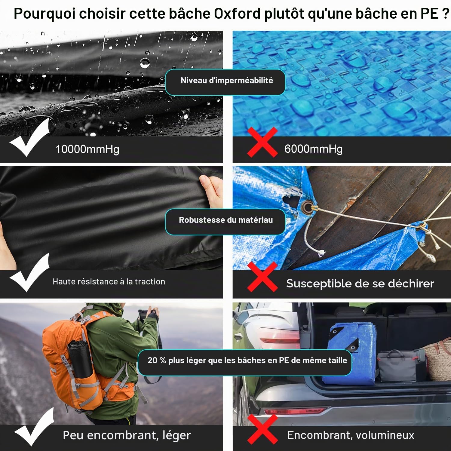 Bâche imperméable d'extérieur - Noir - 1,5 x 2 m - Tissu Oxford 420D léger avec boucles renforcées - Résistante à la déchirure - Protection UV pour camping, randonnée, abri