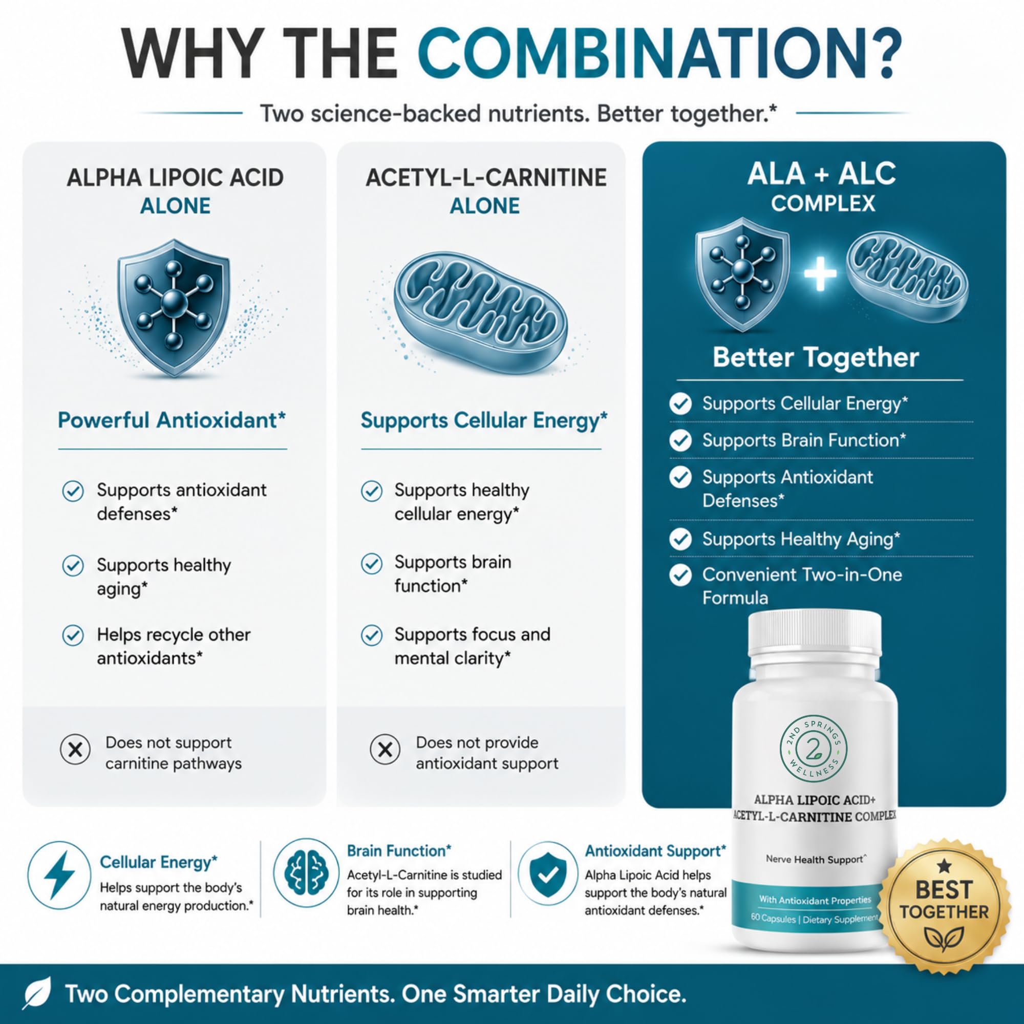 ALA + ALC Complex - Alpha Lipoic Acid & Acetyl-L-Carnitine — Amazon image 6
