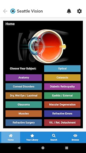 Eye GIFs - Ophthalmic & Eye Care Patient Education