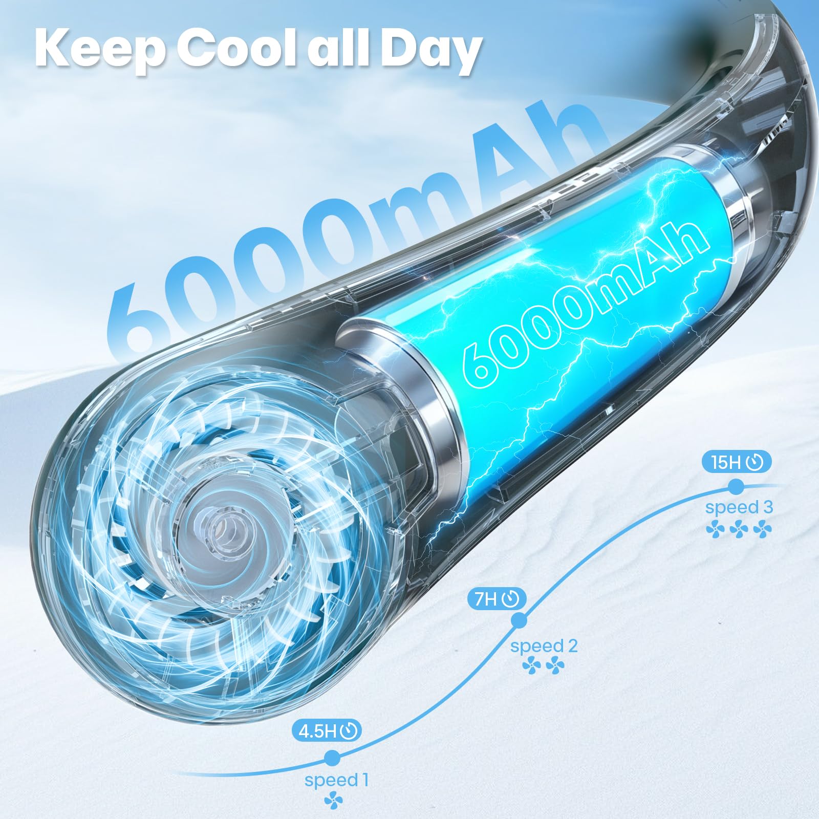 ACELIFE Ventilatore Collo Portatile Silenzioso 6000mAh Ultra Leggero Senza Pale con Display LED, Raffreddamento 360°, Ventilatore USB Ricaricabile, 3 Velocità Nero