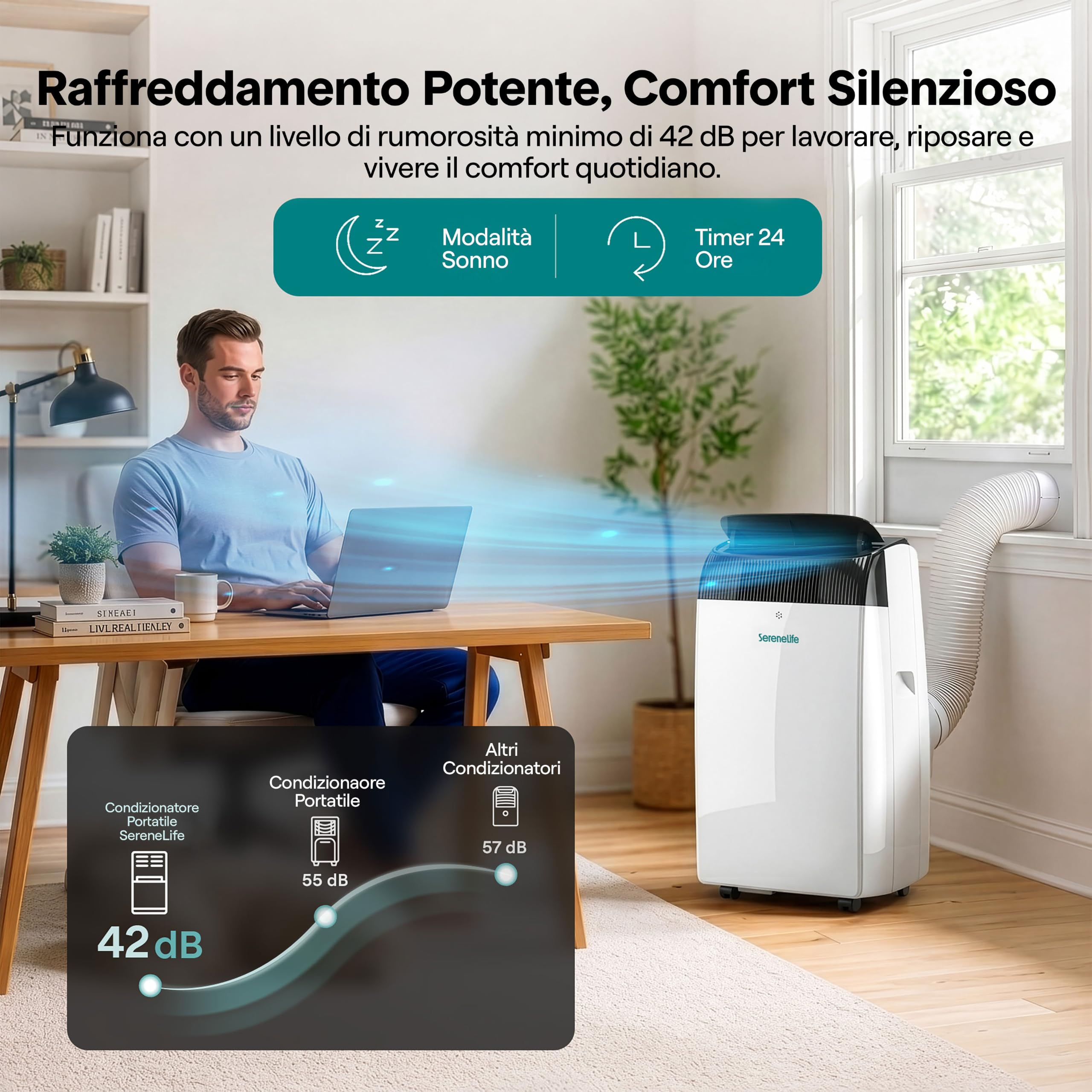 SereneLife Aire Acondicionado Portátil 16000 BTU con WiFi, Climatizador 4 en 1 Frío, Calor, Deshumidificador y Ventilador, Silencioso, con Kit de Ventana, para Hogar y Oficina