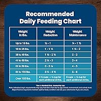 Vista 10 de Blue Buffalo Life Protection Formula Peso Saludable Alimento Seco para Perros Adultos, Apoya un Peso Ideal, Hecho con Ingredientes Naturales, Receta