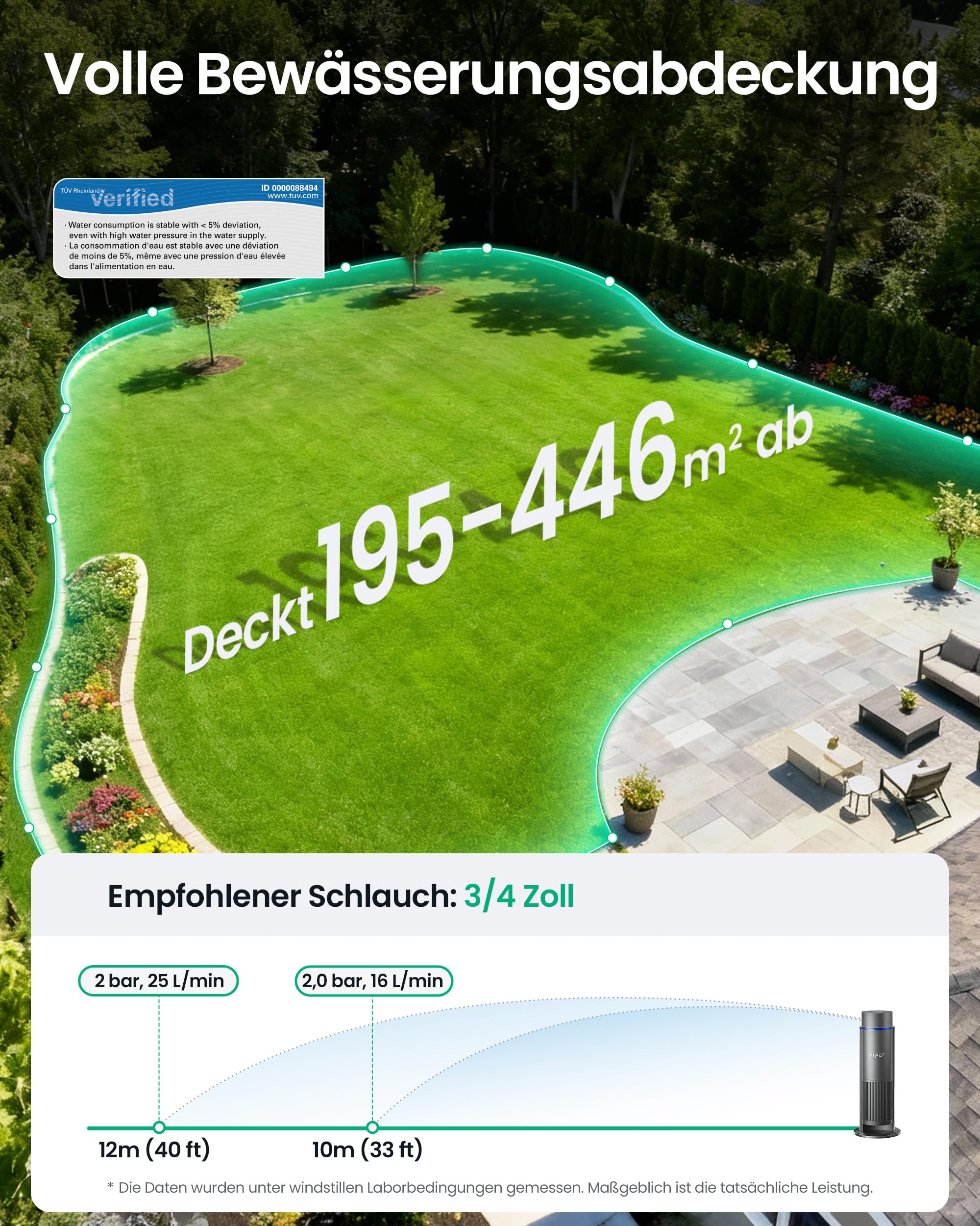 Aiper Lawn Sprinkler，Watering