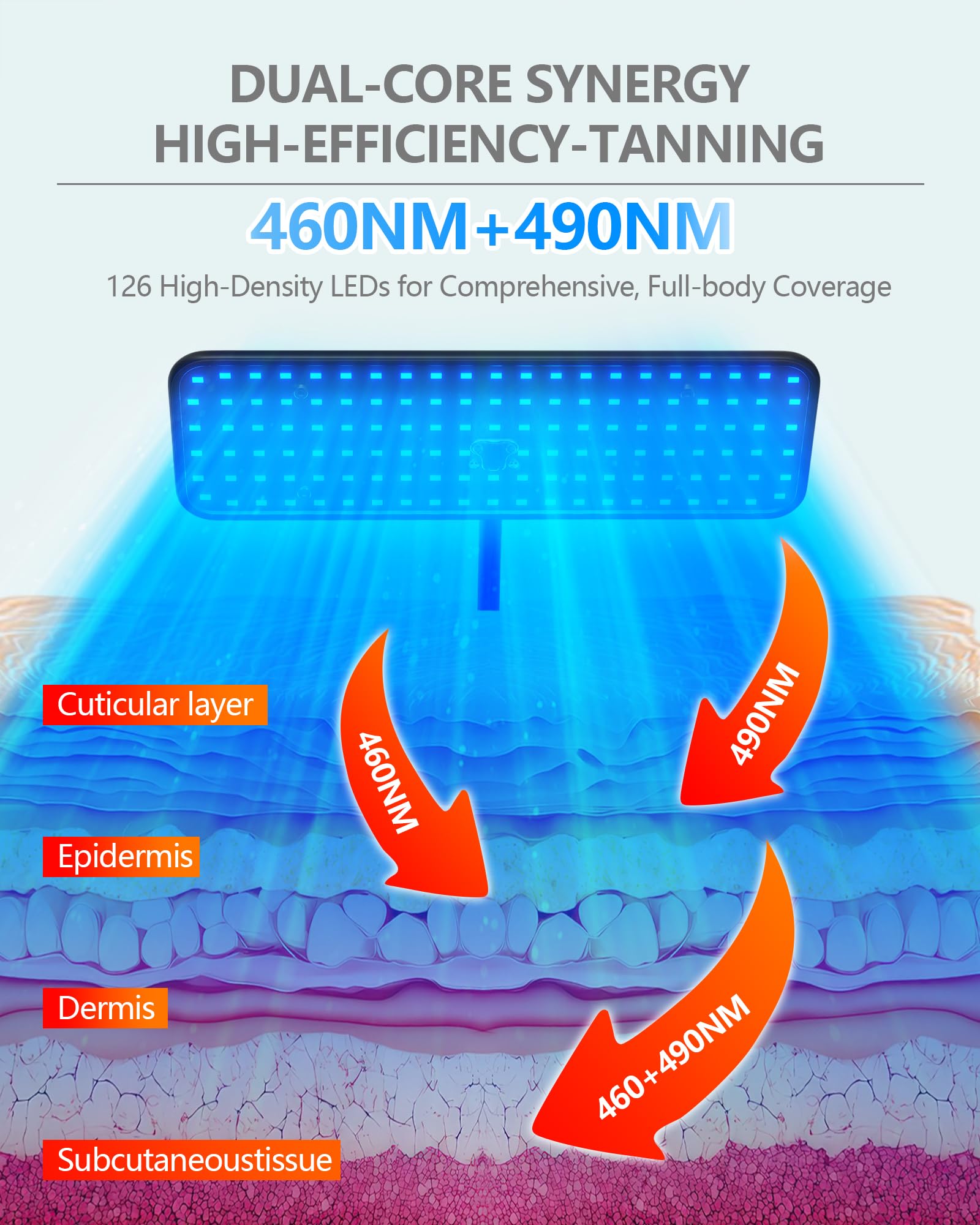 50W Solarium Für Zuhause mit 225 Lichttherapie-Perlen (460nm & 490nm), verstellbarem Metallständer & Timer für professionelle Bräunung zu Hause,Kostenloses Bräunungsserum 30ml*2