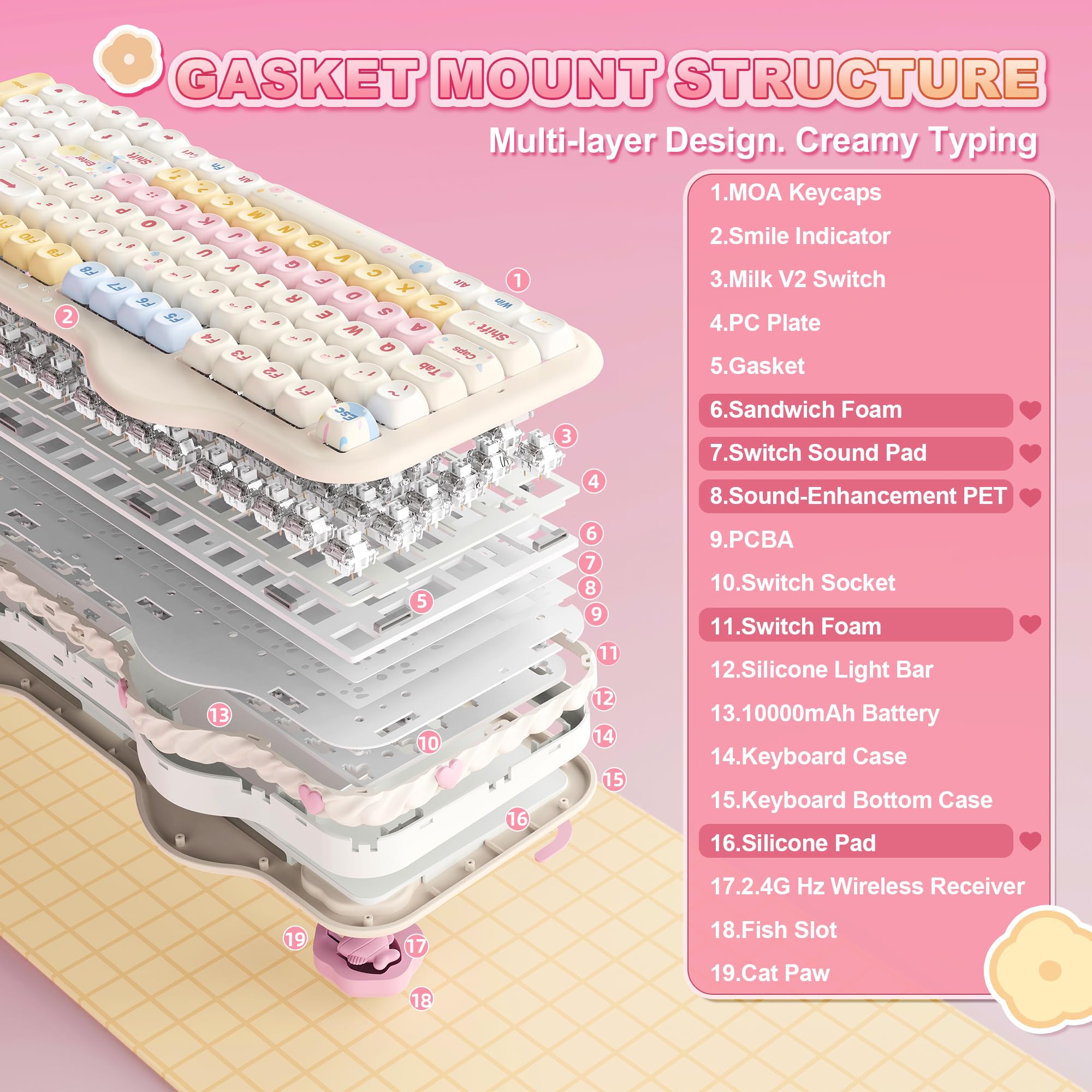 YUNZII C98 Wireless Mechanical Keyboard with Number Pad,99 Key BT5.0/2.4G/USB-C Hot Swap Gasket Mount with PBT MOA Keycaps,Custom RGB,Cute Cake Keyboard for Win/Mac (Beige, Milk V2 Linear Switch) - 5