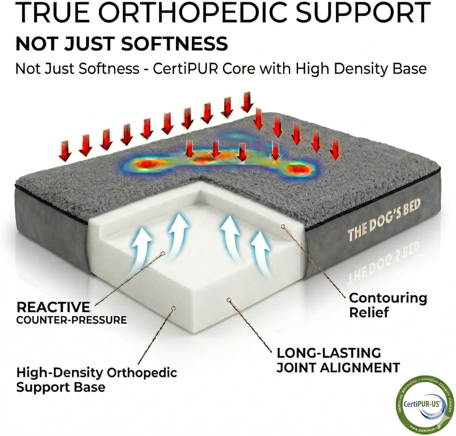 The Dog’s Bed Orthopedic Memory Foam Dog Bed for Large Dogs, Waterproof Washable Cover, Anti-Slip Base, Calming Surface – CertiPUR-Certified Foam, Grey Plush, 6 Inch Thick