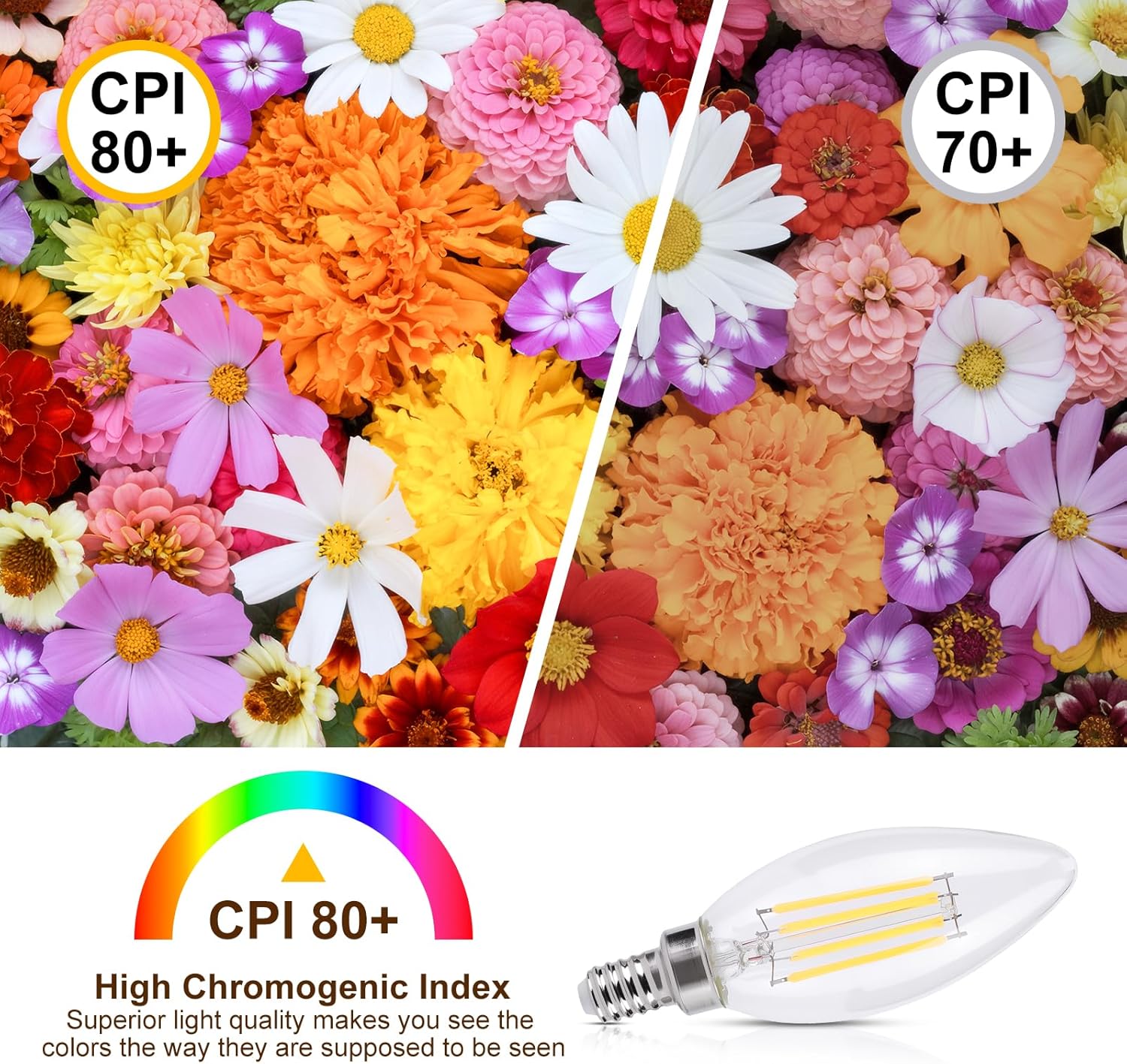 KINUR E12 Candelabra led Light Bulbs 4 Watt (40 Watt Equivalent) LED Chandelier Light Bulbs 5000K B11 Soft White Chandelier Decorative Candle Light Bulb Ceiling Fan Bulb Non-Dimmable 4Pack