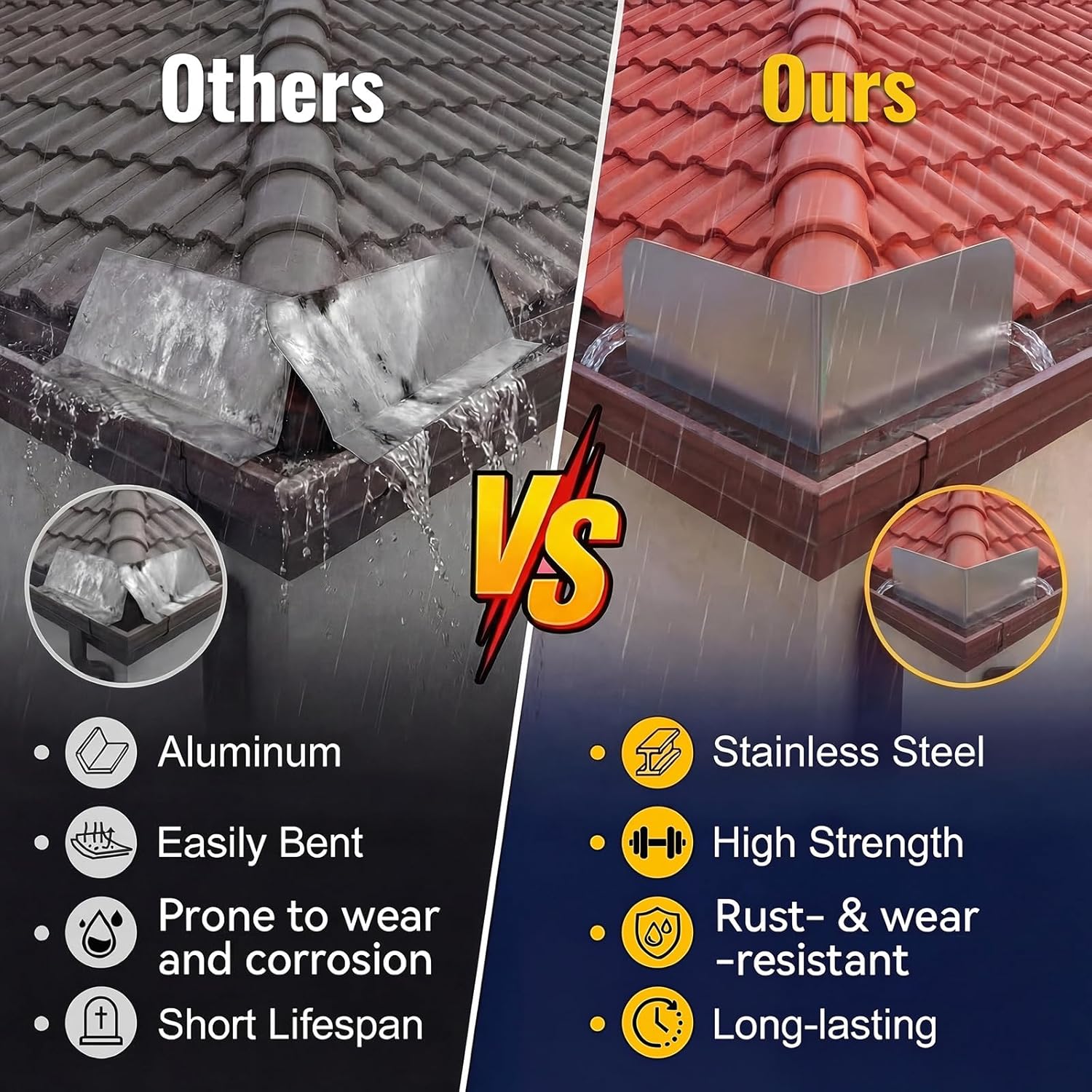 6 Pcs Gutter Valley Splash Guards, Stainless Steel Rain Gutter Diverter with 50 Pcs Matching Gutter Screws, Roofing Gutter Guard for House Shingle Roofs Corner(Bending Style)