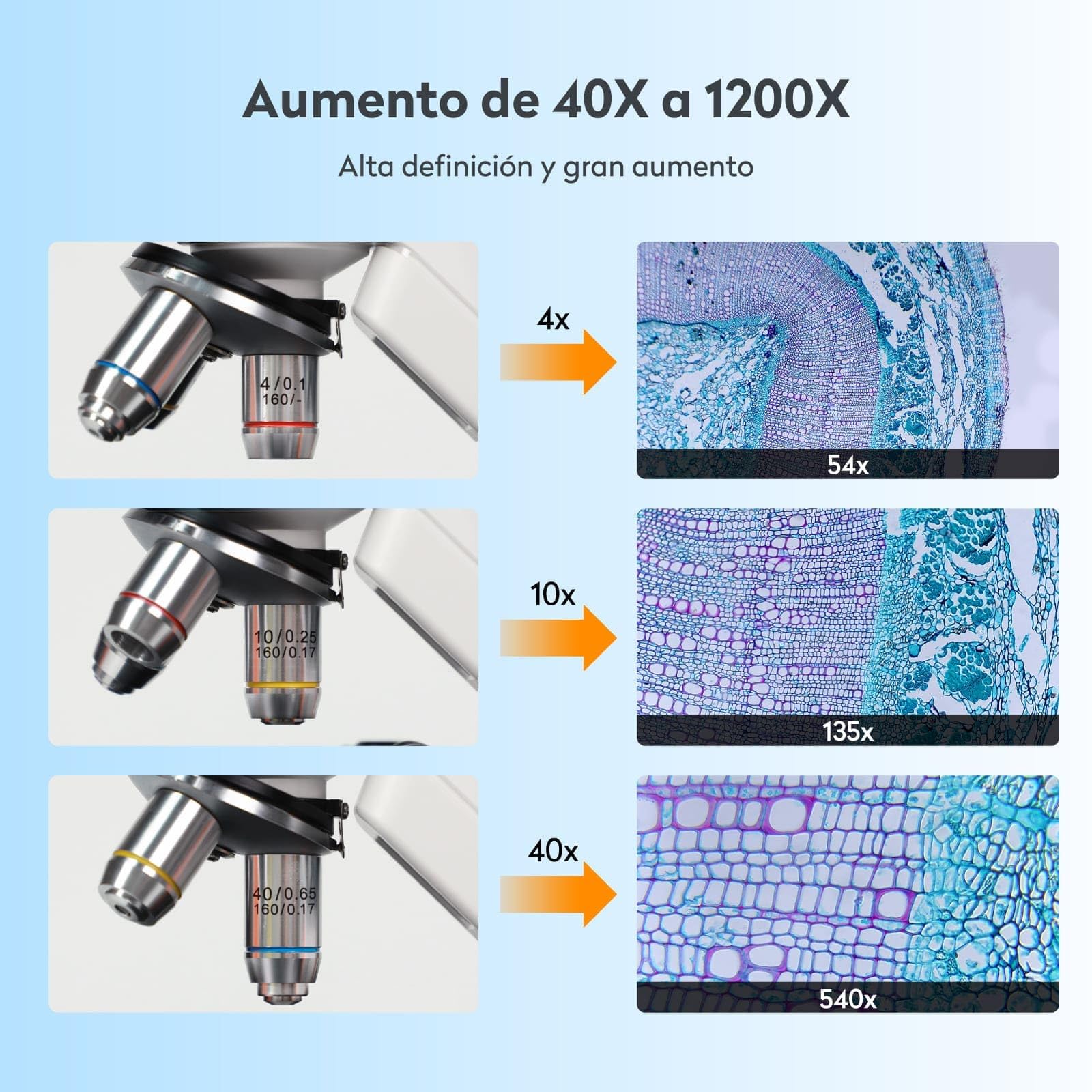 Microscopio Niños Adultos, MatataStudio MT3-4 1200x Microscopio Digital USB con Pantalla 1080P de 7" Calibrador Vernier Portaobjetos 5MP COMS Microscopios Biológico Profesional para Lab y Escolar