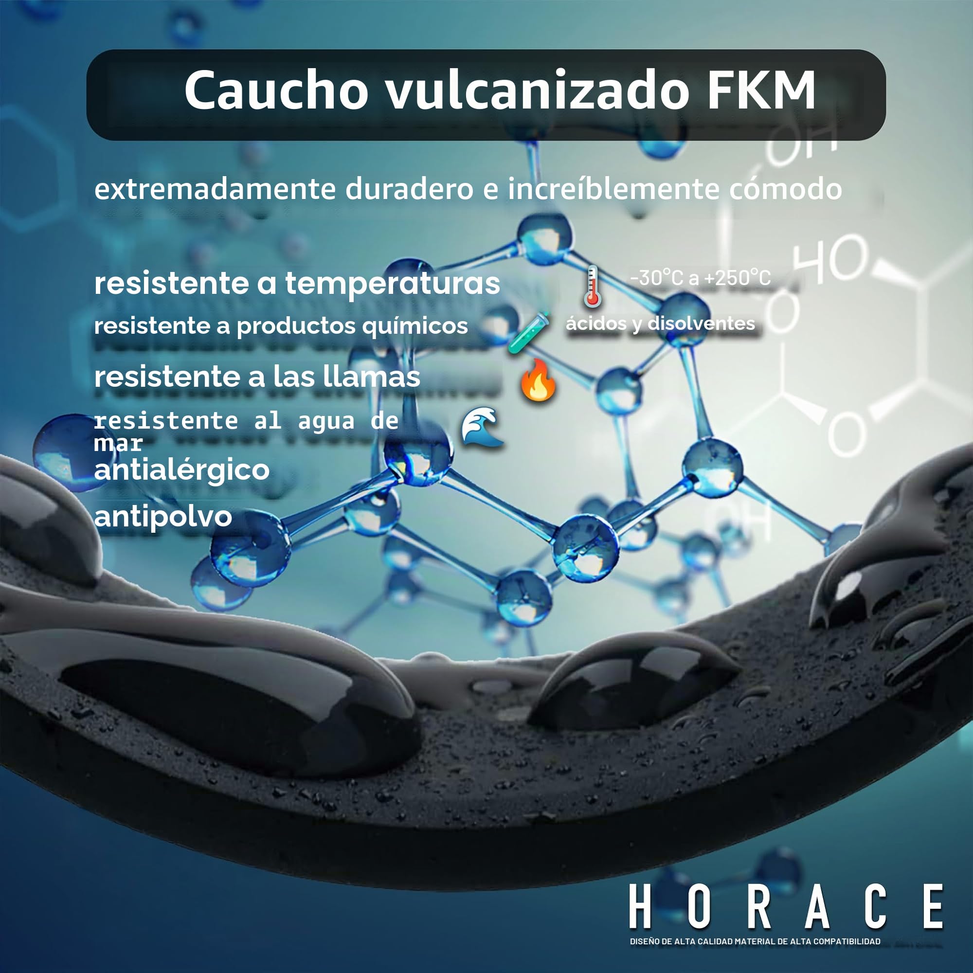 HORACE Correa de Reloj 20 mm de Caucho FKM Premium – Suave, Impermeable y Duradera – Compatible con Rolex Submariner 40 mm