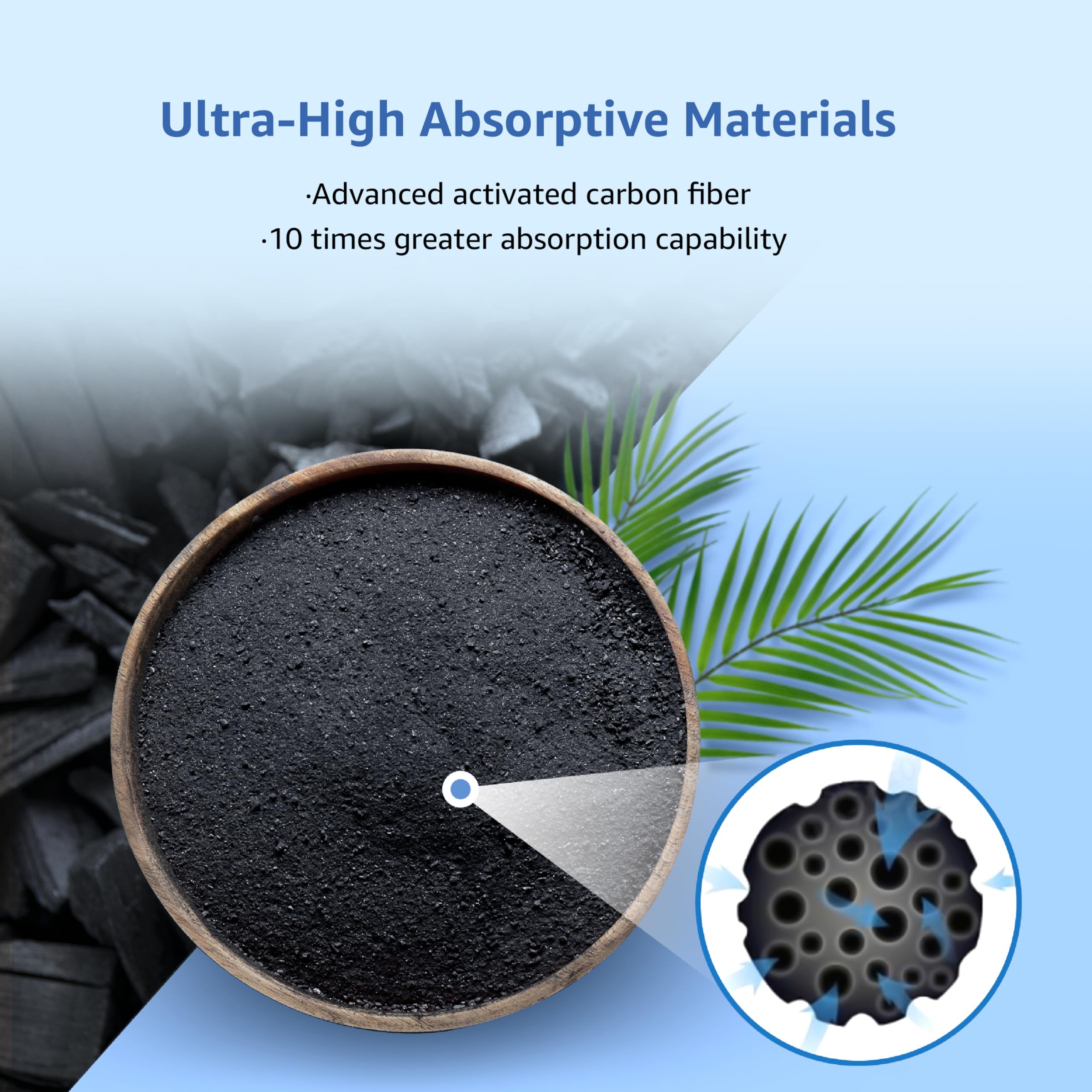 Maxblue Wasserfilterkartuschen, Ersatz für Waterdrop WD-PF-01A Plus, kompatibel mit WD-PT-05, WD-PT-07, WD-PT-04, reduziert PFOA/PFOS und Chlor, hält bis zu 3 Monate oder 200 Gallonen (3er-Pack)