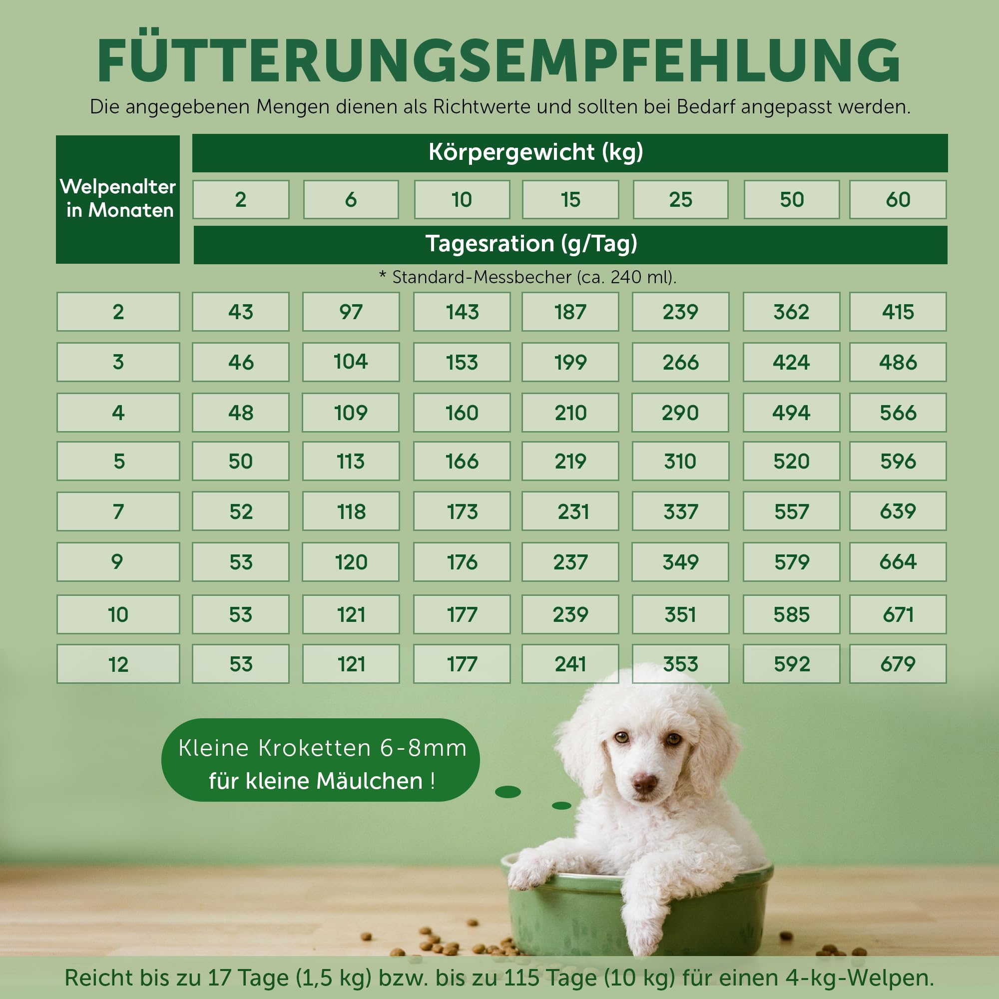 Nature's Protection Superior Care Hundefutter Trocken Getreidefrei - Hypoallergenes Welpenfutter mit Lachs für Weiße Hunde Aller Rassen, Trockenfutter für Welpen, 10kg