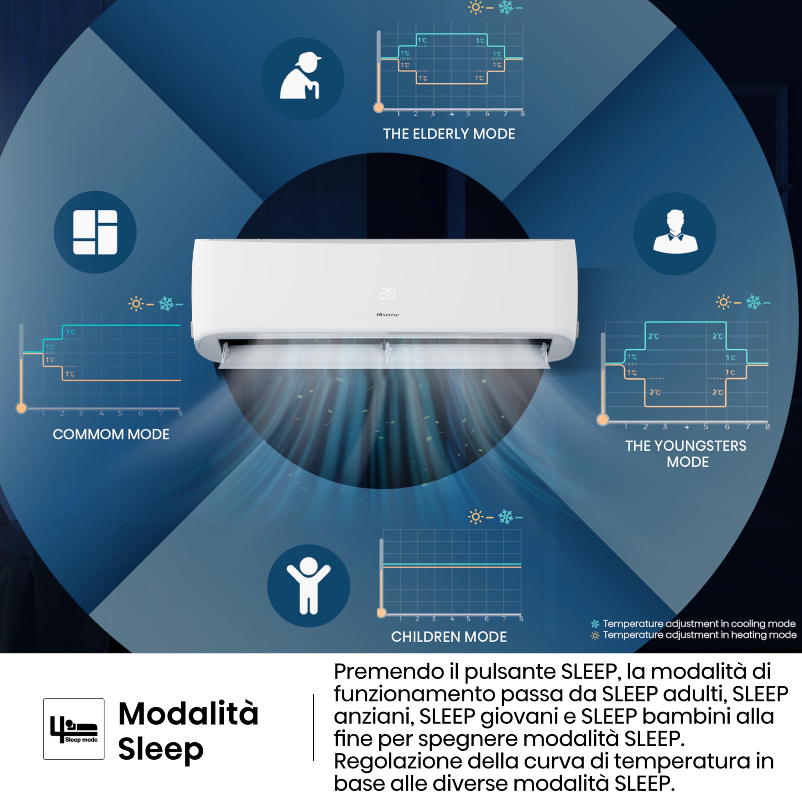 Hisense,Climatizzatore fisso Halo CBYR0906G,Monosplit 9000BTU,Raffrescamento e Riscaldamento(2.6Kw/2.7Kw),Timer 24h, Telecomando[Classe energetica A++/A+], Solo Unità Interna, No Unità Esterna