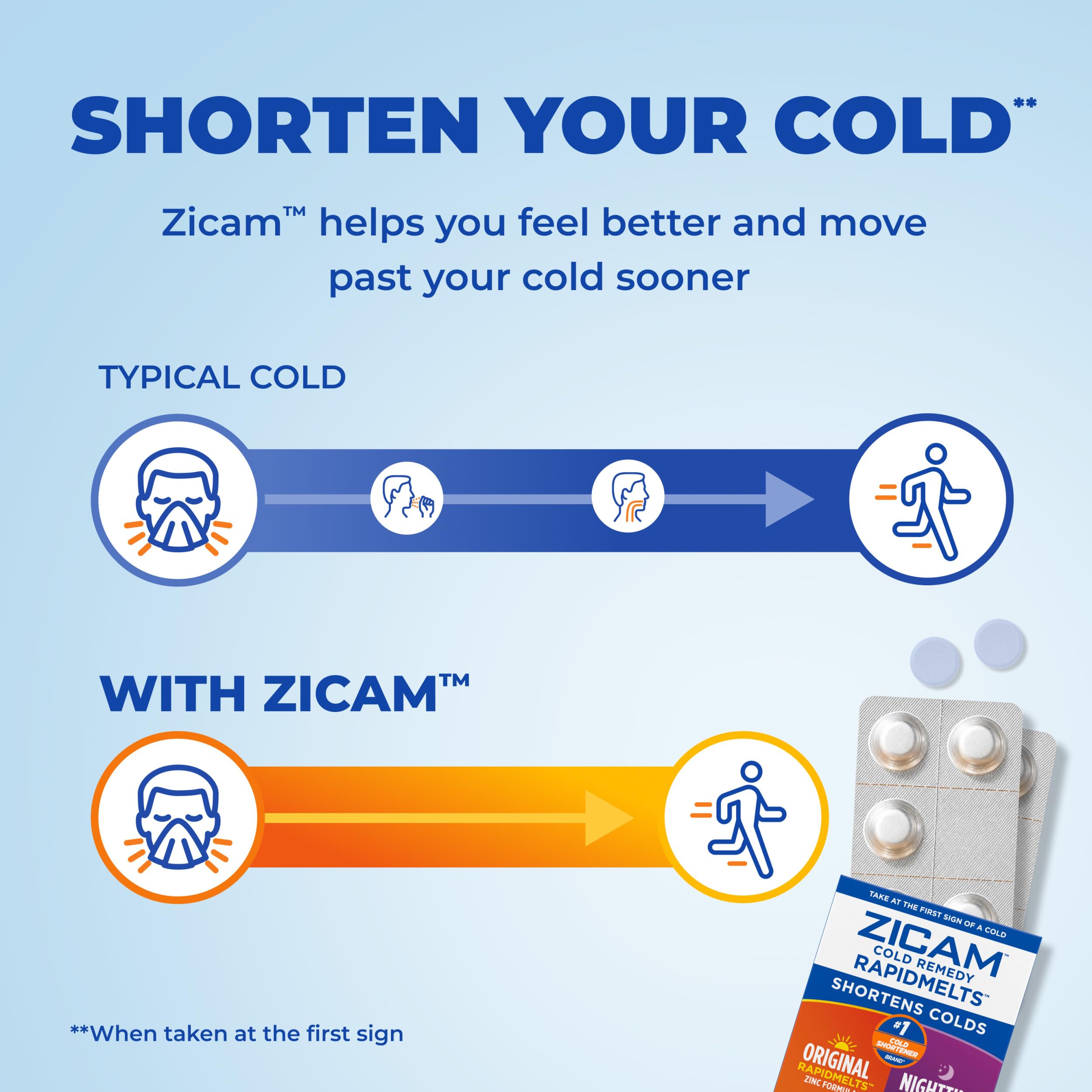 Zicam Cold Remedy Original + Nighttime RapidMelts Combo Pack, 25 Count — Amazon image 2