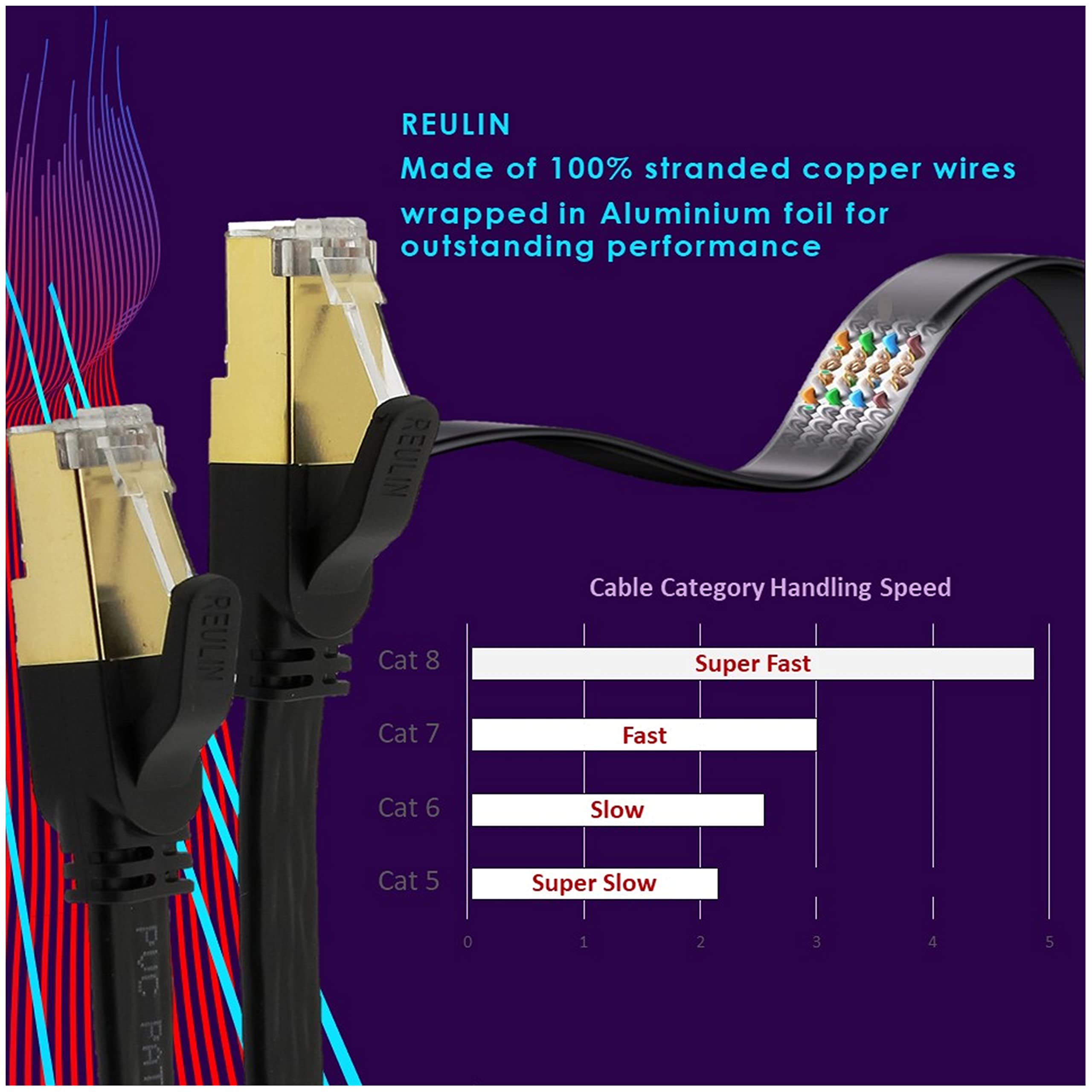 Ultra Flessibile Cavo Ethernet CAT 8 15M RJ45 Piatto CAT8 Cavi 15 M Compatibile con PC Laptop Smart TV Router Modem Switch Hub PS4/PS5/IPTV Box 15.0 Metri