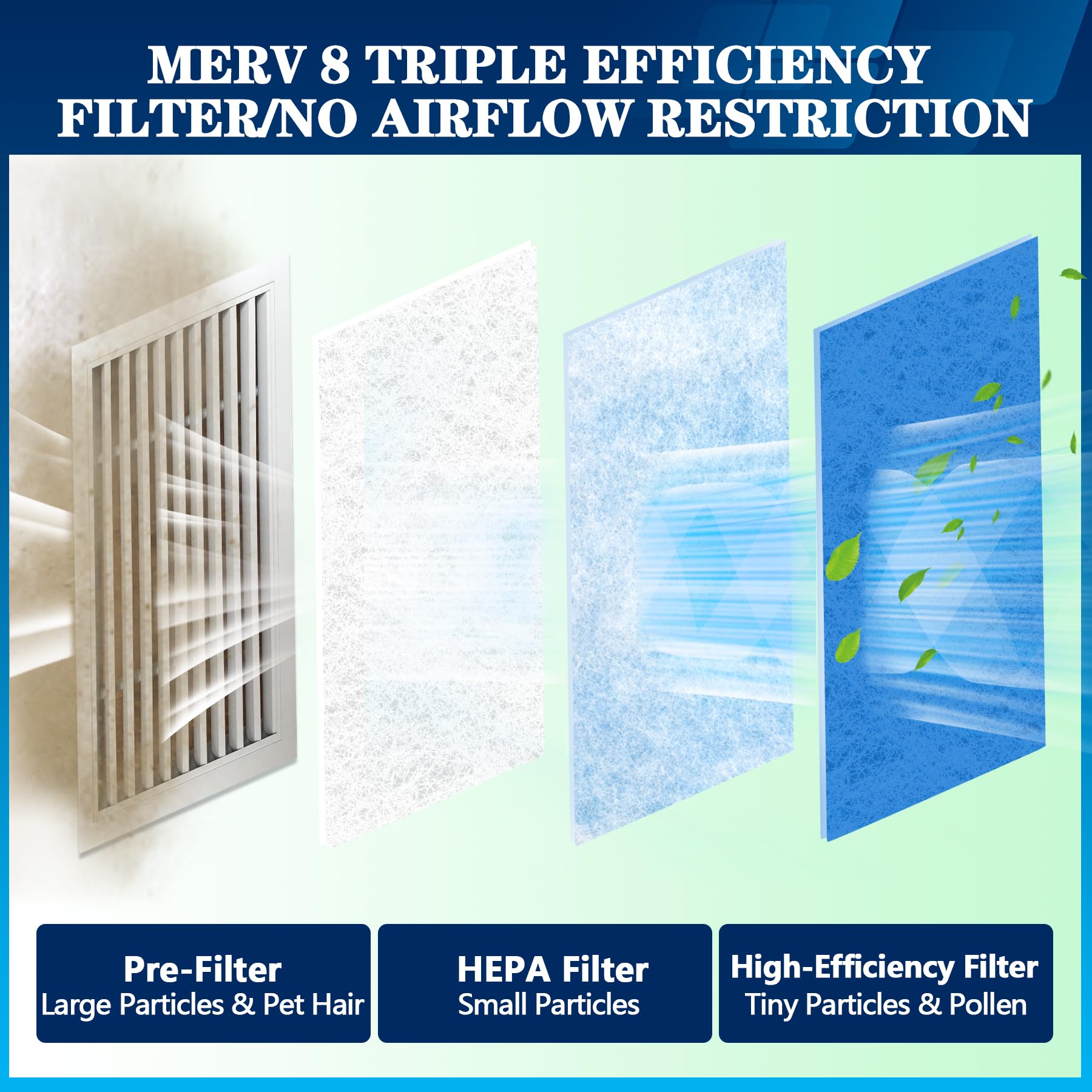 MERV - 8 filtros de ventilación de aire, 20 x 90 pulgadas, cortados para adaptarse al material del filtro de aire (más de 80 filtros), filtro electrostático de triple ventilación para suelo, techo