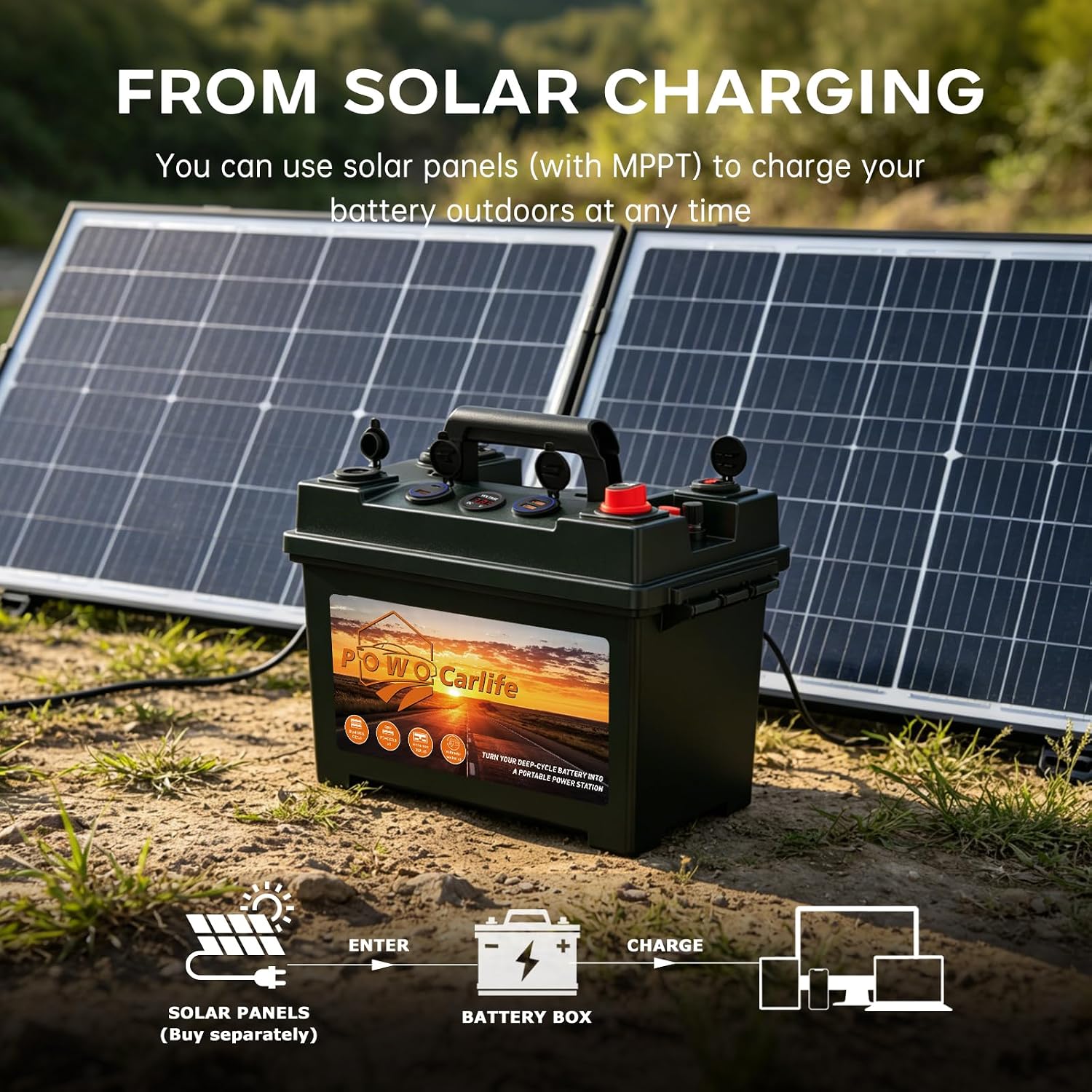 12V Battery Box for 30Ah/20Ah/10Ah LiFePO4, Waterproof 12V Marine Case with 100A Master Switch, Anderson Plug, Dual QC3.0 & PD Fast Charger, 30A Connectors for RV, Camping, Boat, Trolling Motor