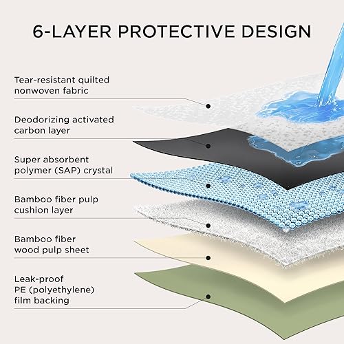 Miniatura 6 de Bedsure Camas para perros de gran tamaño  Camas ortopédicas planas para mascotas con funda extraíble lavable con almohadillas para orina, 30 unidades