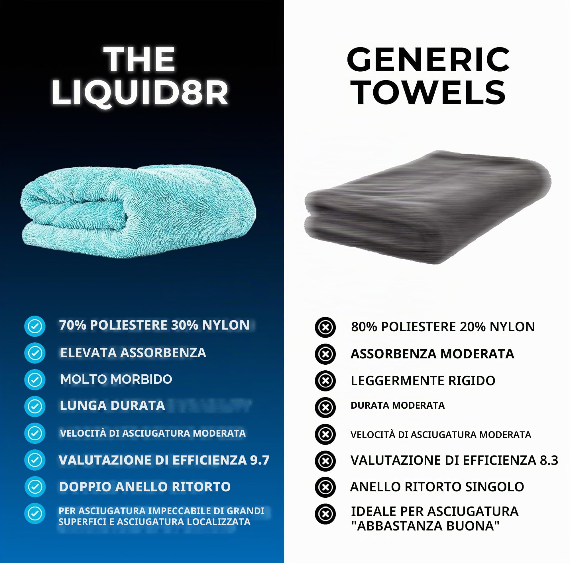 The Rag Company - The Liquid8r - Asciugamani super assorbenti in microfibra 70/30 misti, sicuri per dettagli e graffi, trama ad anello attorcigliato, 1100 g/m², 63,5 x 91,4 cm, blu acqua