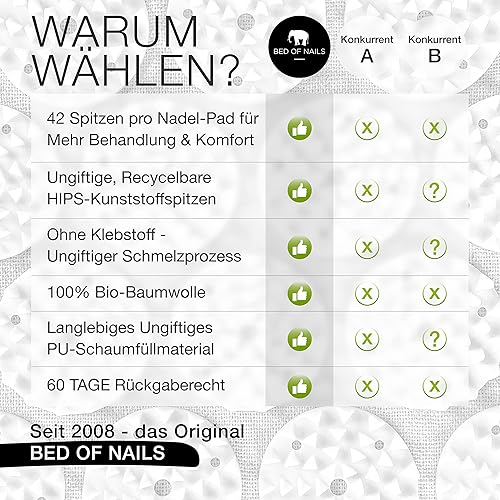 Miniatura 7 de BED OF NAILS Juego de alfombrilla y almohada de acupresión, el cómodo juego de alfombrilla y almohada de acupuntura, original Est. en 2008,
