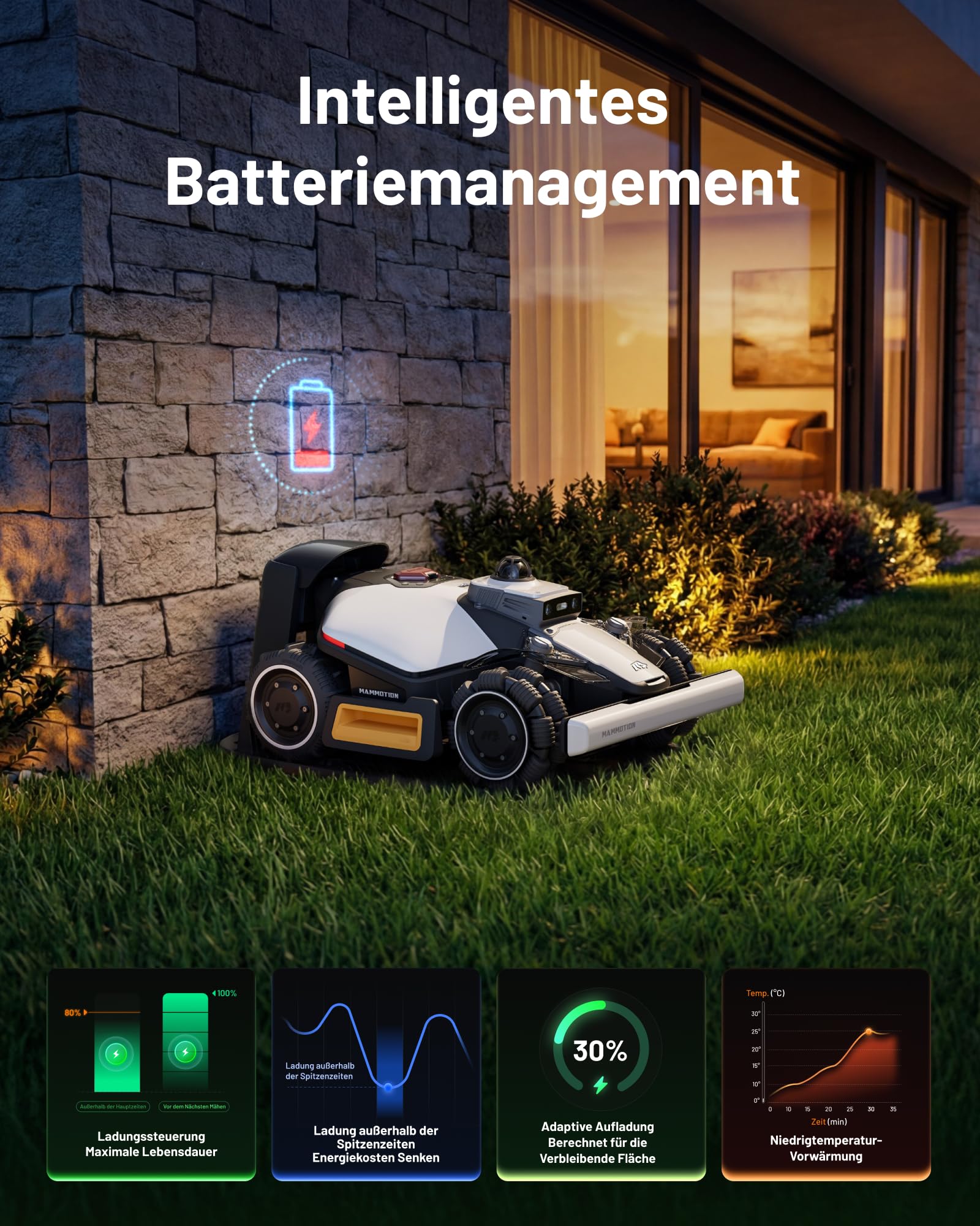 MAMMOTION LUBA mini 2 AWD 1500 Rasenroboter ohne Begrenzungskabel, empf.1500 m², 360° LiDAR & Dual-Kamera KI Vision, Auto Höhenanpassung,80% Steigung, DropMow, Auto Mehrzonen Kartierung,20 Multi-Zonen
