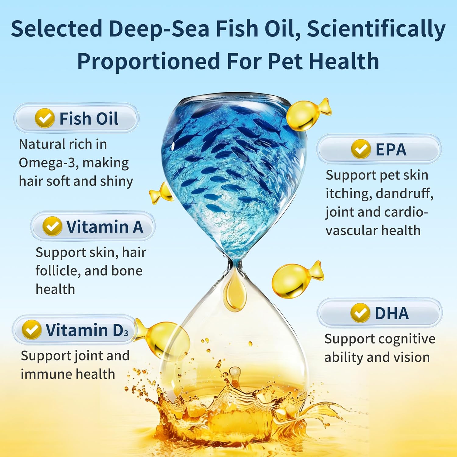 Omega 3 Fish Oil for Pet + Pet Vitamin B Complex Kit, Fish Oil Supports Coat and Cardiovascular Helth, Vitamin B Complex Supports Energy, Appetite, Nervous System Health