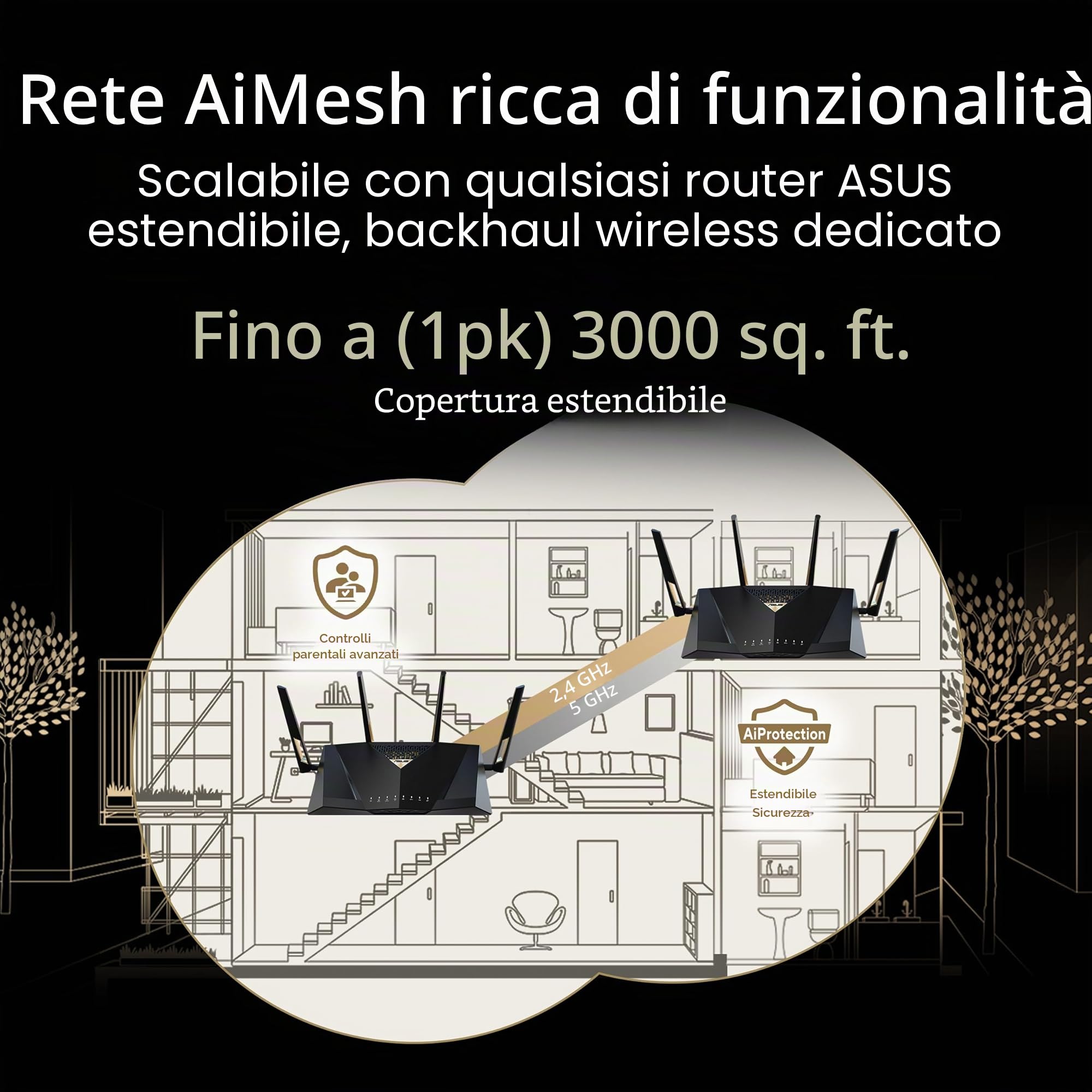 ASUS RT-BE88U Router Dual-band WiFi 7 AiMesh Estendibile, Per Modem Operatore e ONT, 4K-QAM, MLO, Doppia porta 10G, SFP+, 4 porte 2,5G, WAN/LAN 34G, Sicurezza di rete e VPN, Nero