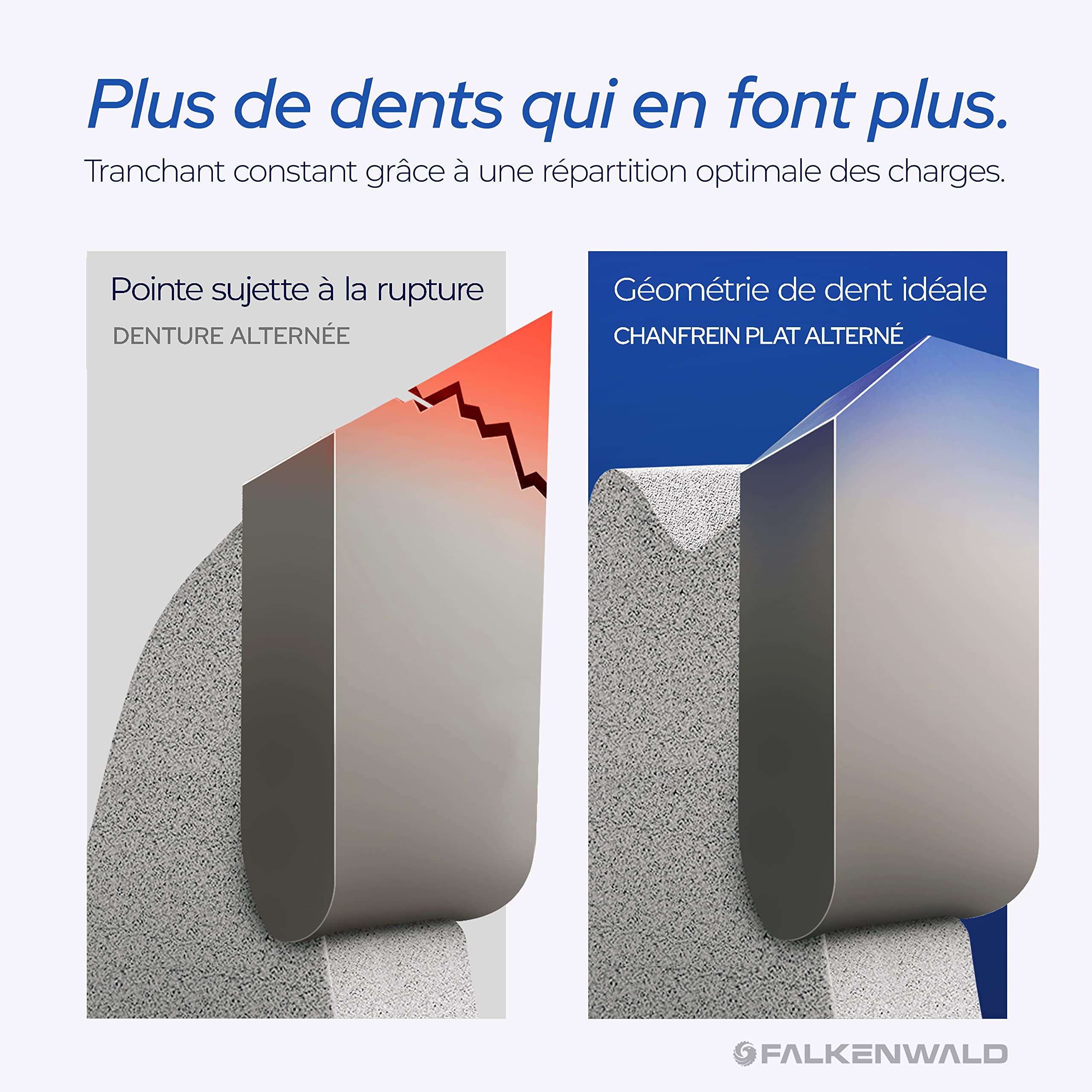 FALKENWALD Lame scie circulaire 165 x 20 mm 60 dents métal dur pour bois métal plastique aluminium compatible Bosch Metabo