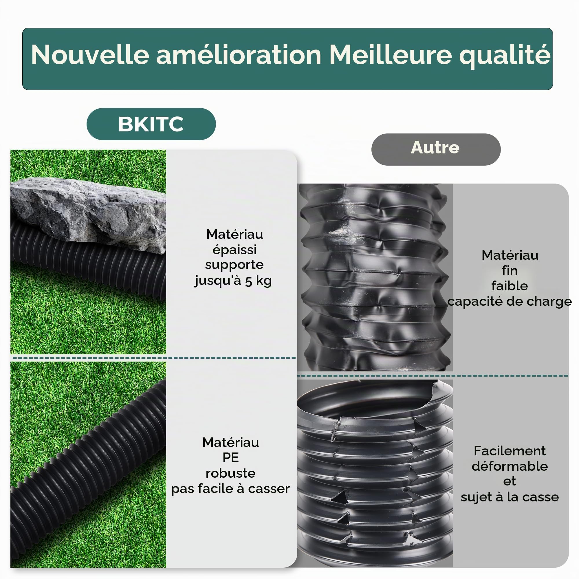 Rallonge Gouttière Flexible, Ronde Kit D'Extension De Tuyau De Pluie | pour Descente De 80/100 mm, Tuyau Gouttière Souple, 47-150 cm, Accessoires pour Gouttières (Noir, 1 Pièce)