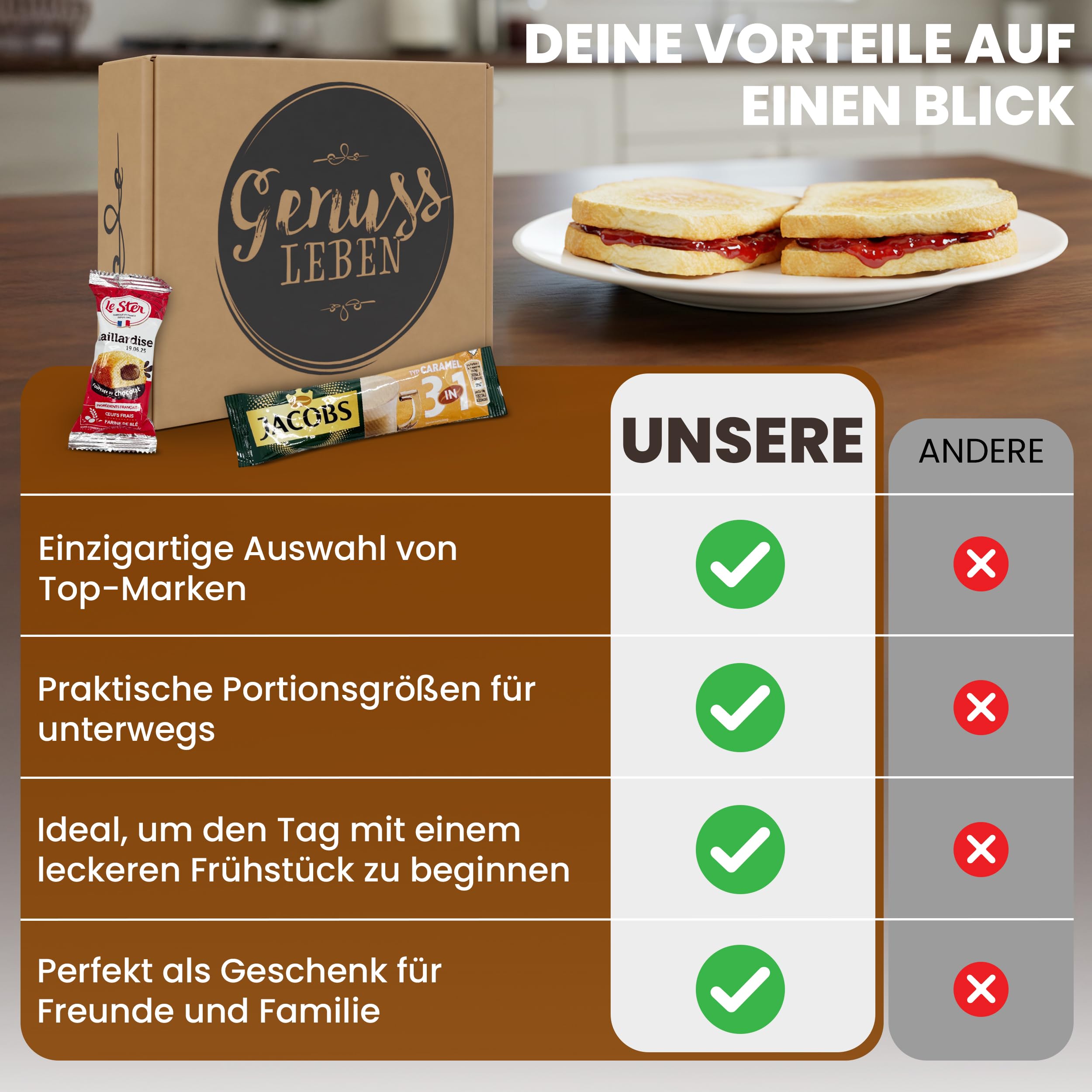 Genussleben All In One 800g Frühstücksbox mit Brot, Kaffee, Marmelade, Honig, Kuchen, Wurst und Frischkäse in vielen Geschmacksrichtungen, kleine Portionen im Mix für Unterwegs