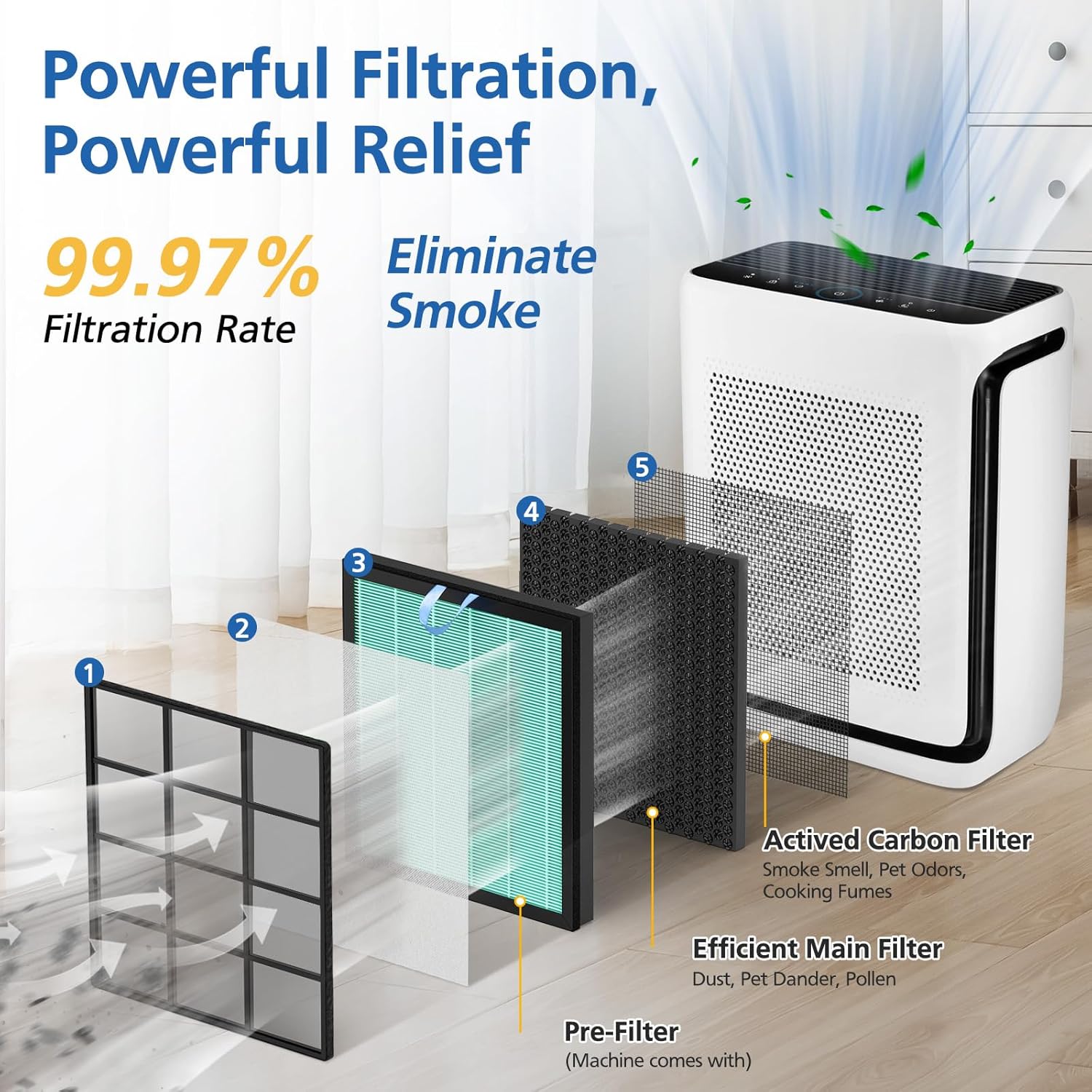Vital 200S-P Smoke Absorb Replacement Filter Compatible with LEVOIT Vital 200S Air Purifier, 4-in-1 HEPA Activated Carbon 200S Filter, Vital 200S-RF-SR (LRF-V201-BUS), 2 Pack, Blue - Image 3