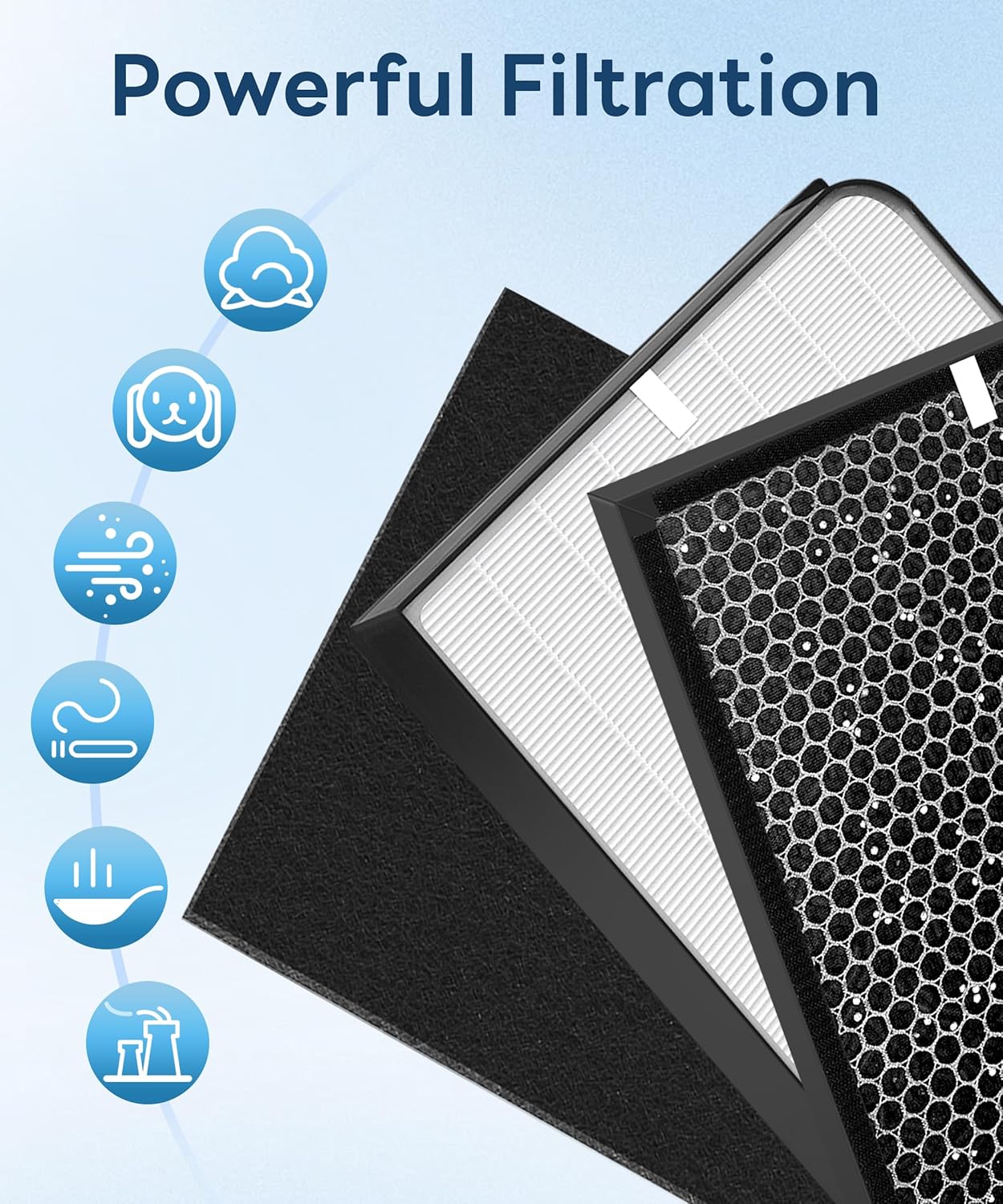 8 Pack AD3000 / AD3500 Replacement Filter Compatible with Air doc-tor 3000/3500 Air Purifi-er, with 2 main filter + 2 Activated Carbon filters + 4 Carbn Pre-Filters - Image 5