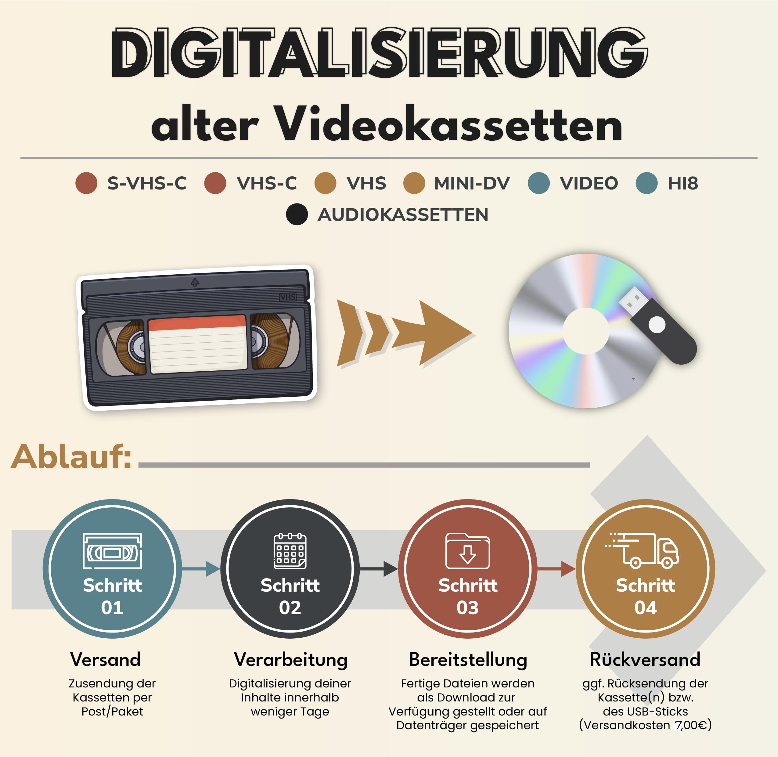 Professionelle Digitalisierung alter Videokassetten – VHS, MiniDV, Video8, Hi8 – Erinnerungen retten und digitalisieren lassen (1)