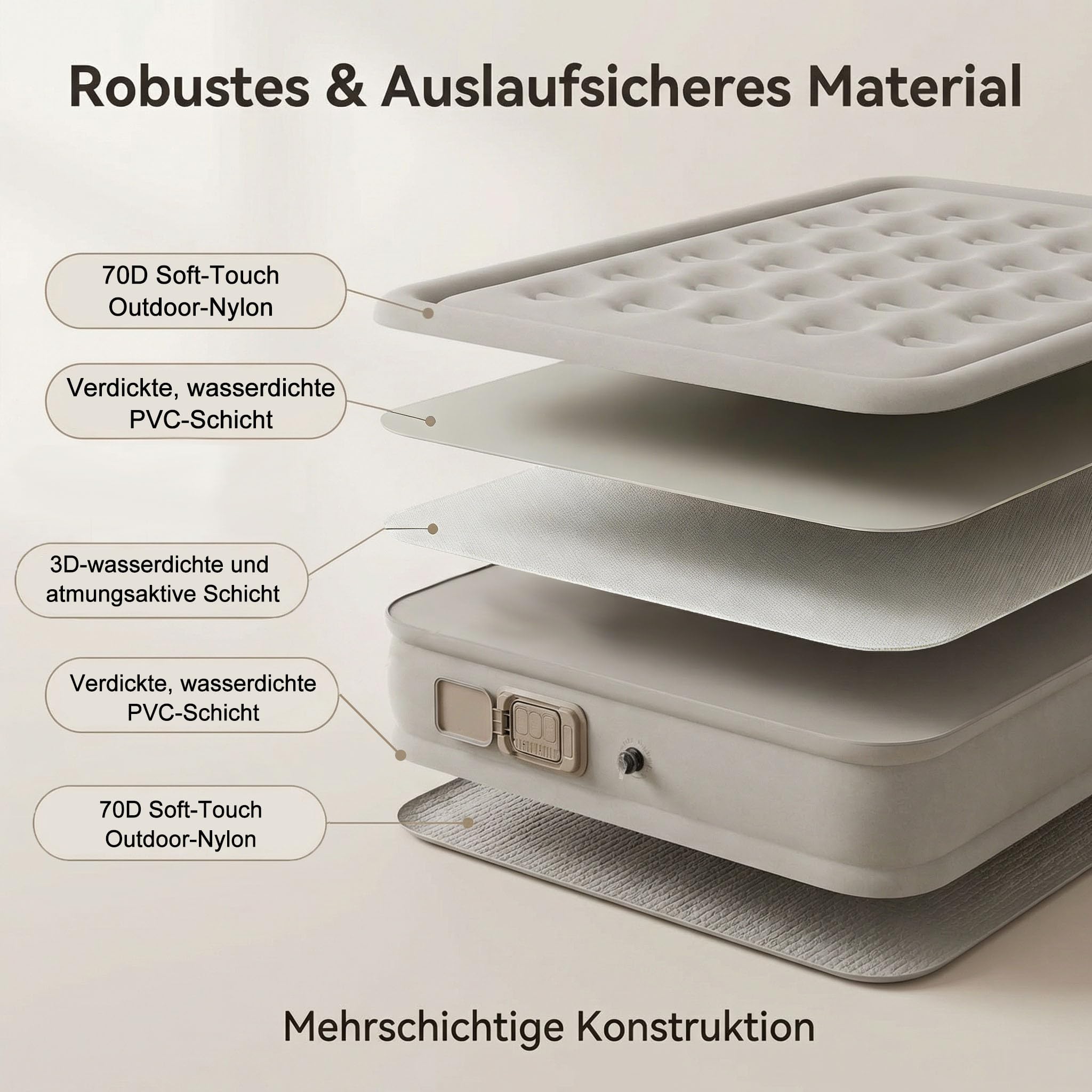 Luxchoice Luftbett 2 Personen Selbstaufblasend mit Akku Pumpe 400KG Max | Selbstaufblasende Luftmatratze in 2-3 Mins, Aufblasbare Matratze,Ultoutdoor-Nylon, Kratzfest, Gästebett für Camping & Zuhause