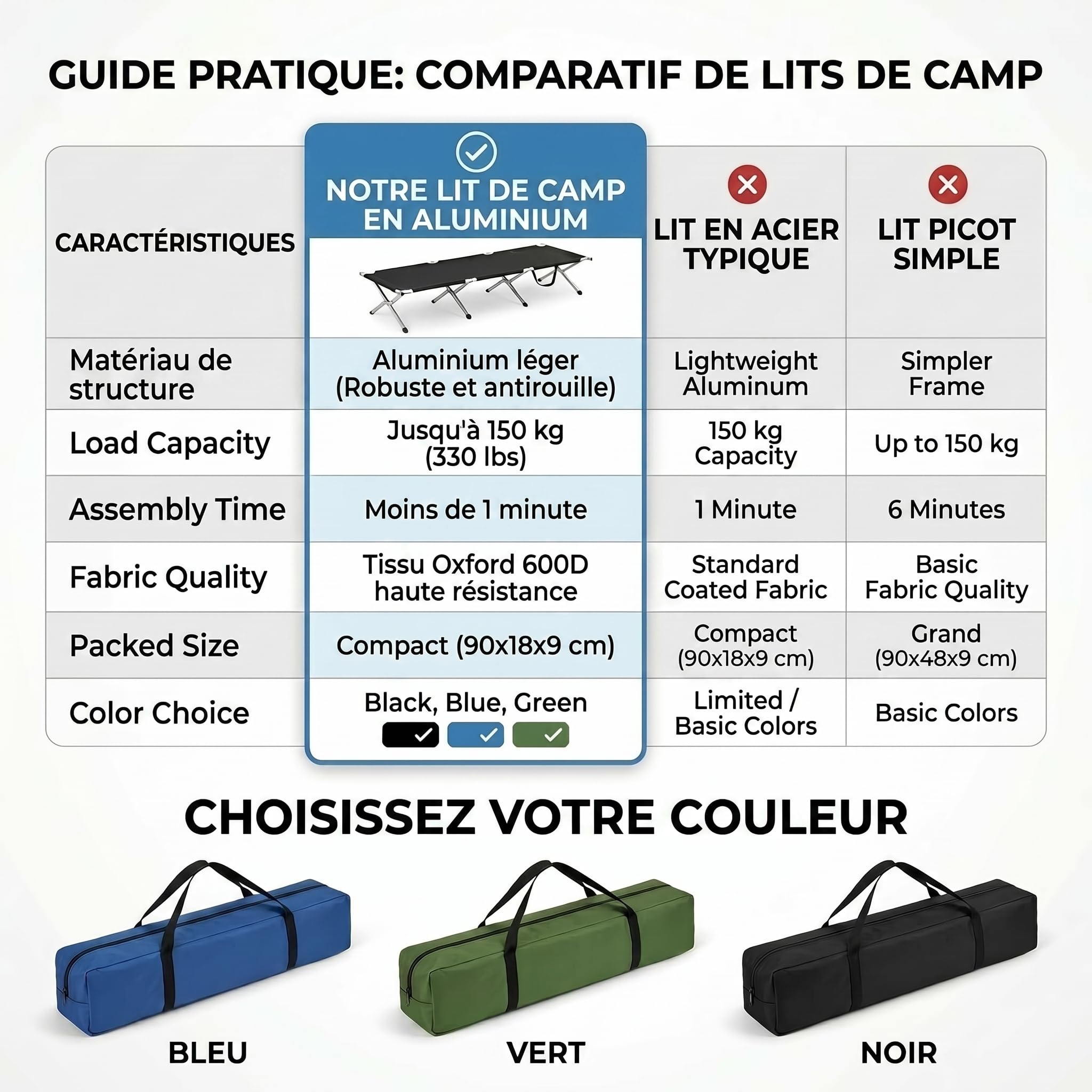GOODS+GADGETS Lit de Camp Pliable en Aluminium pour l'armée - Lit de Camping Pliable et lit d'invité