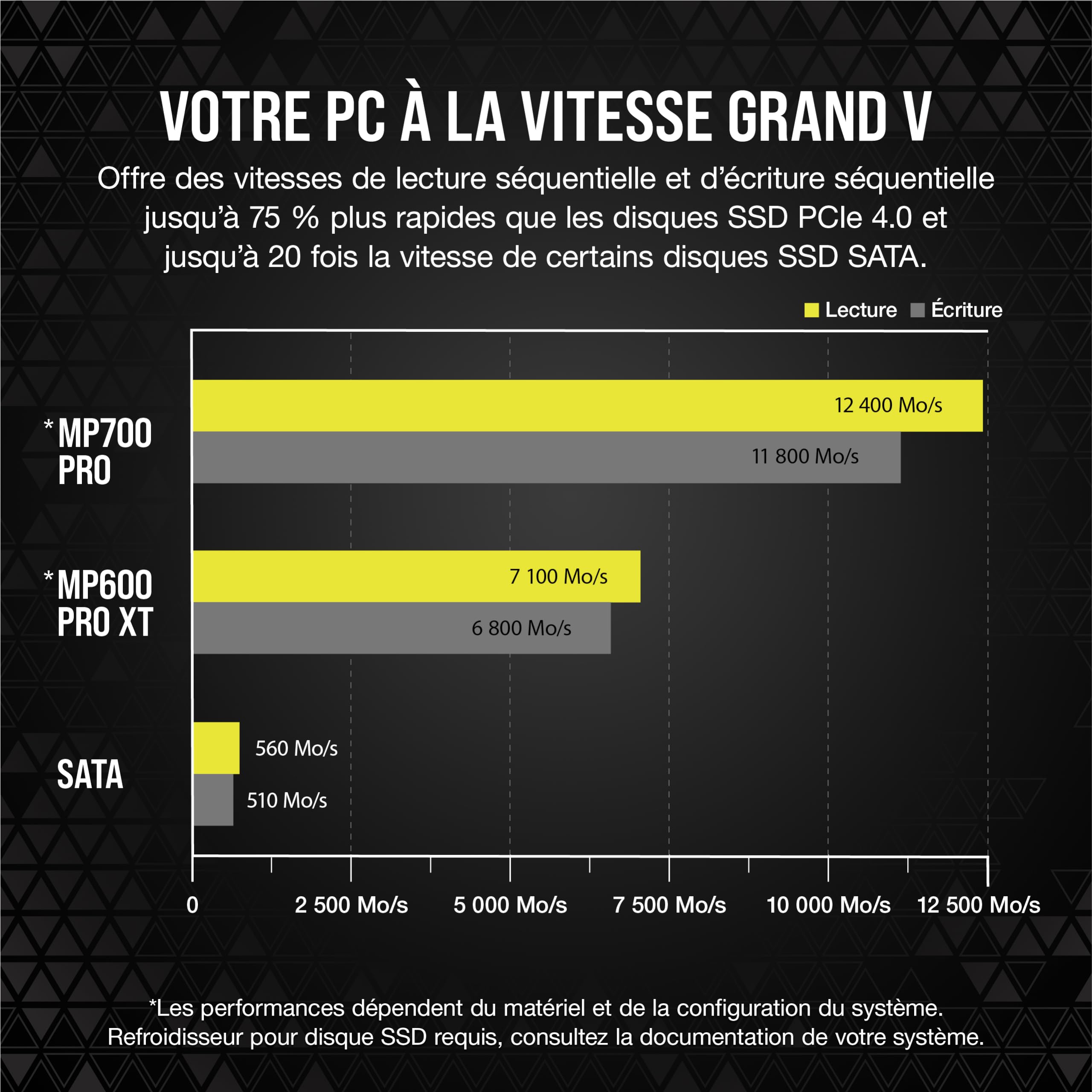 Corsair MP700 Pro 1 to M.2 PCIe Gen5 x4 NVMe 2.0 SSD - M.2 2280 - Jusqu'à 11 700 Mo/s en Lecture Séquentielle - TLC NAND Haute Densité - Noir